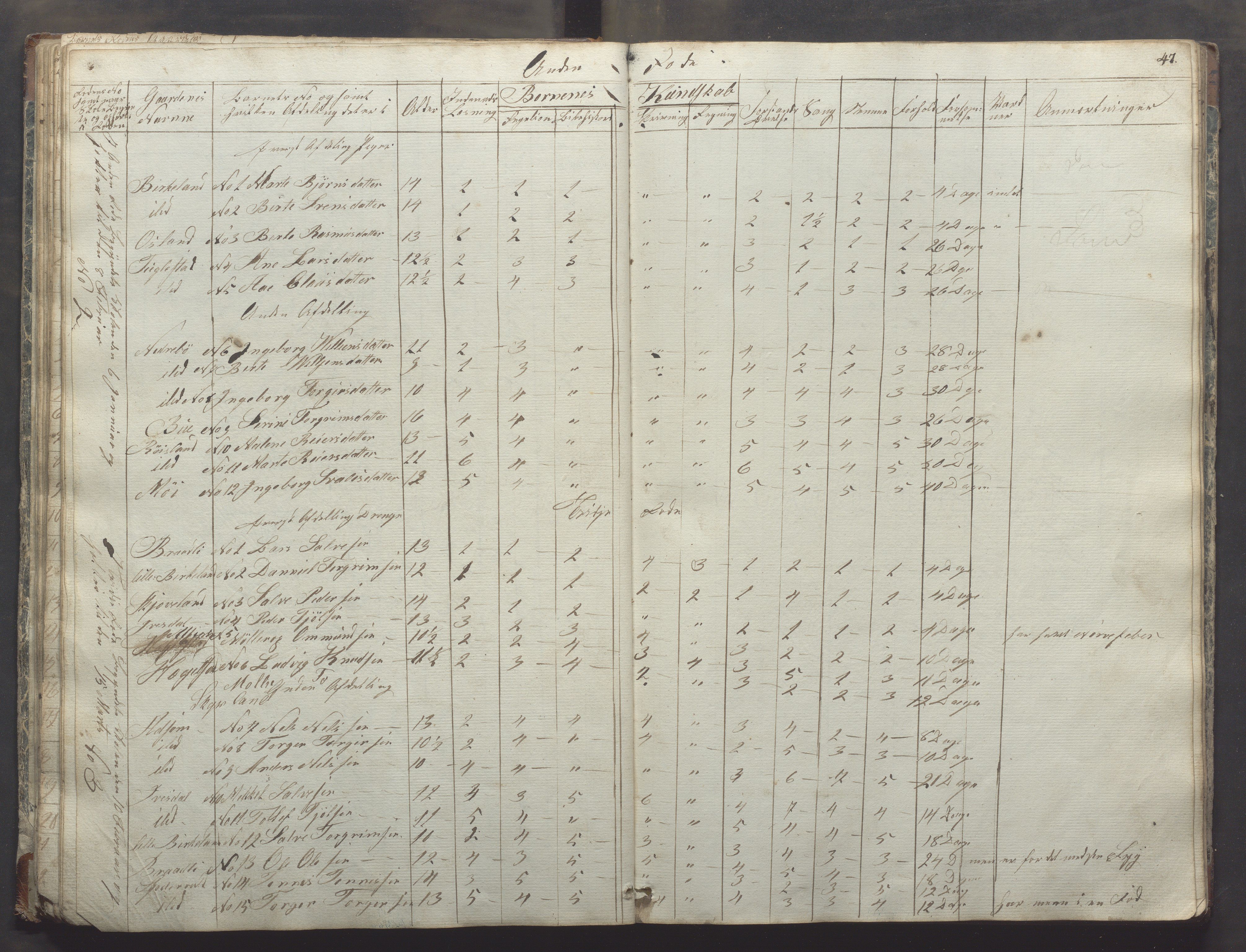 Bjerkreim kommune - Skulestyret, IKAR/K-101539/H/L0003: Dagbok - nordre distrikt, 1831-1858, p. 46b-47a