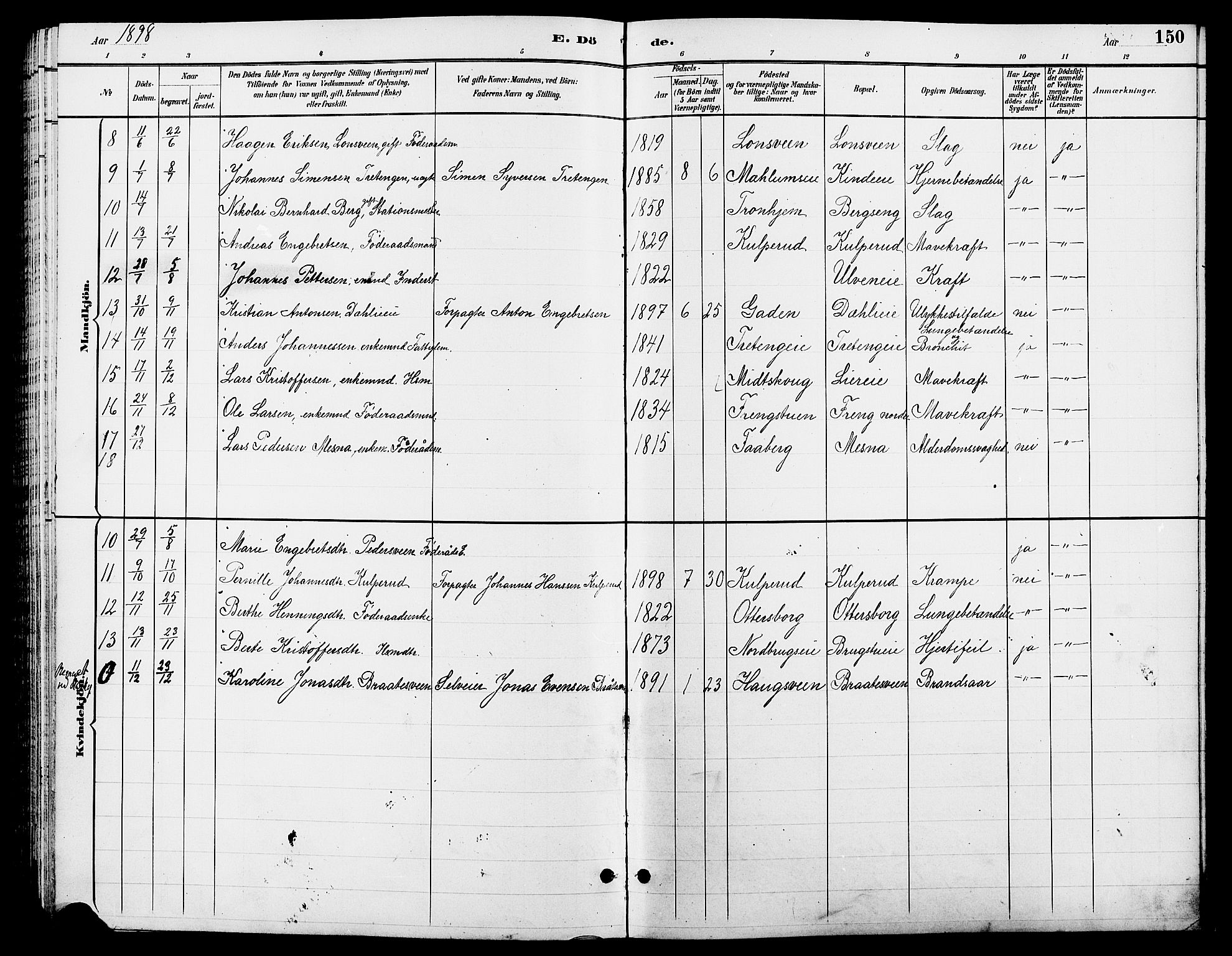 Ringsaker prestekontor, SAH/PREST-014/L/La/L0013: Parish register (copy) no. 13, 1891-1904, p. 150