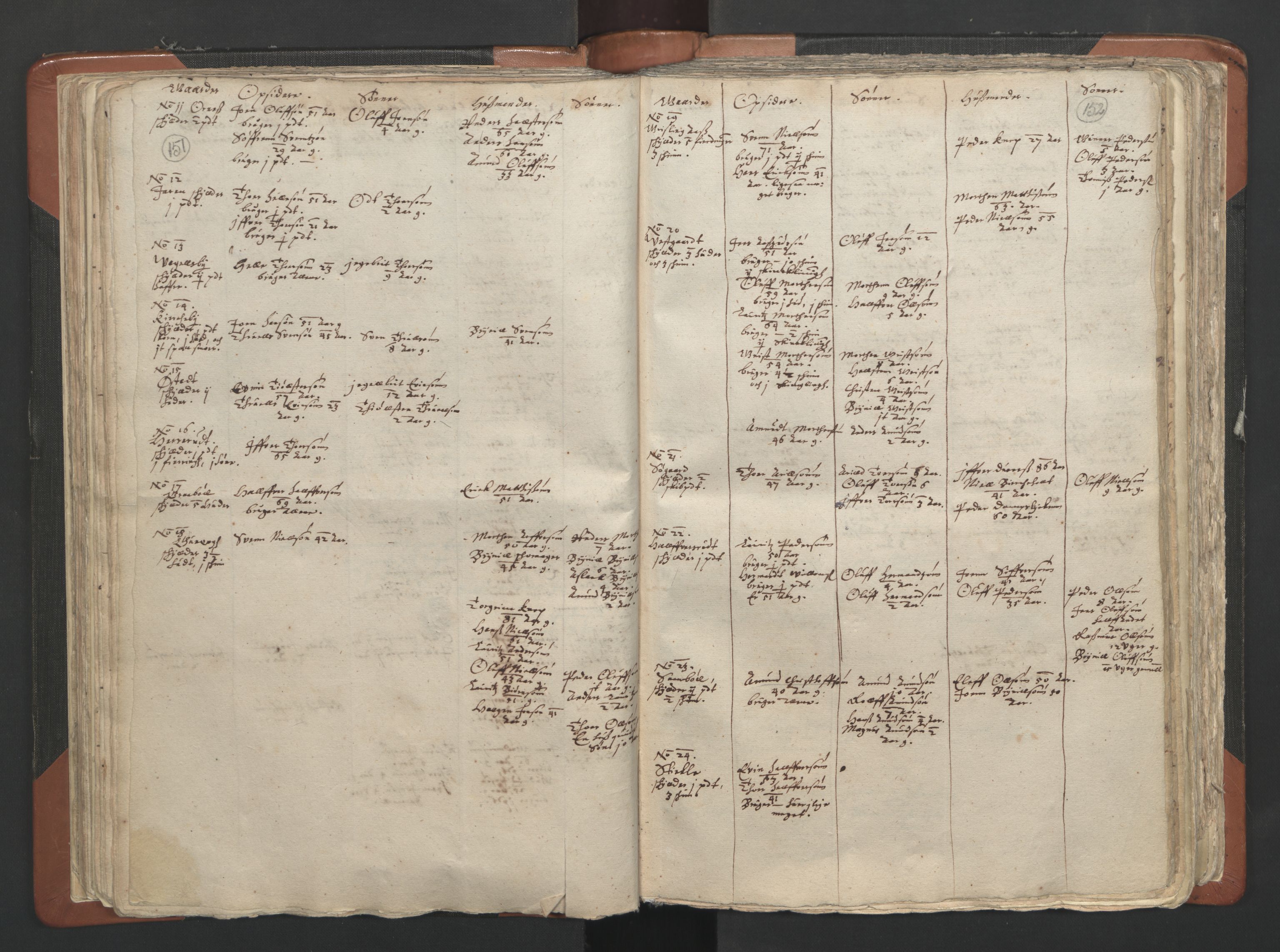 RA, Vicar's Census 1664-1666, no. 2: Øvre Borgesyssel deanery, 1664-1666, p. 151-152