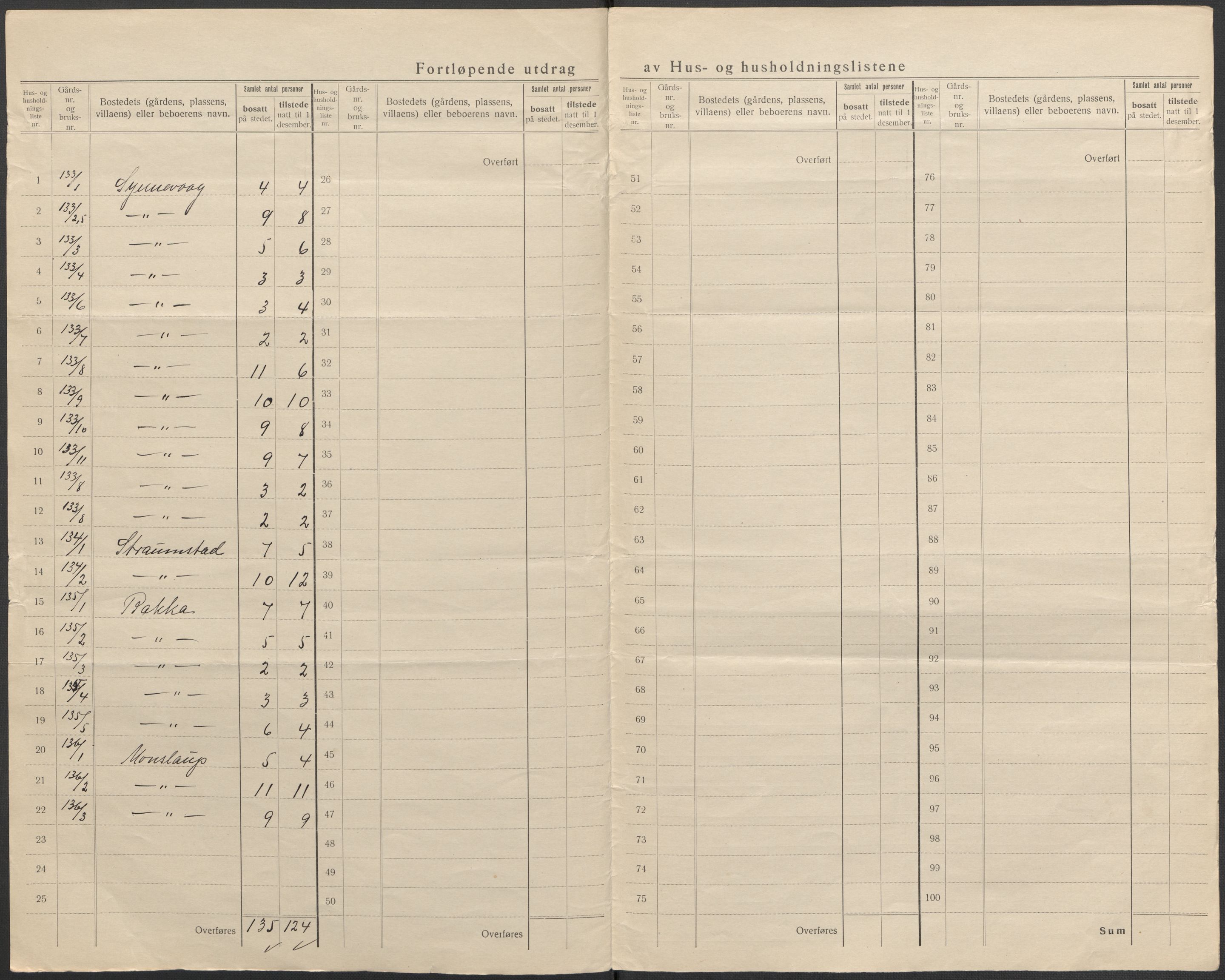 SAB, 1920 census for Austrheim, 1920, p. 15