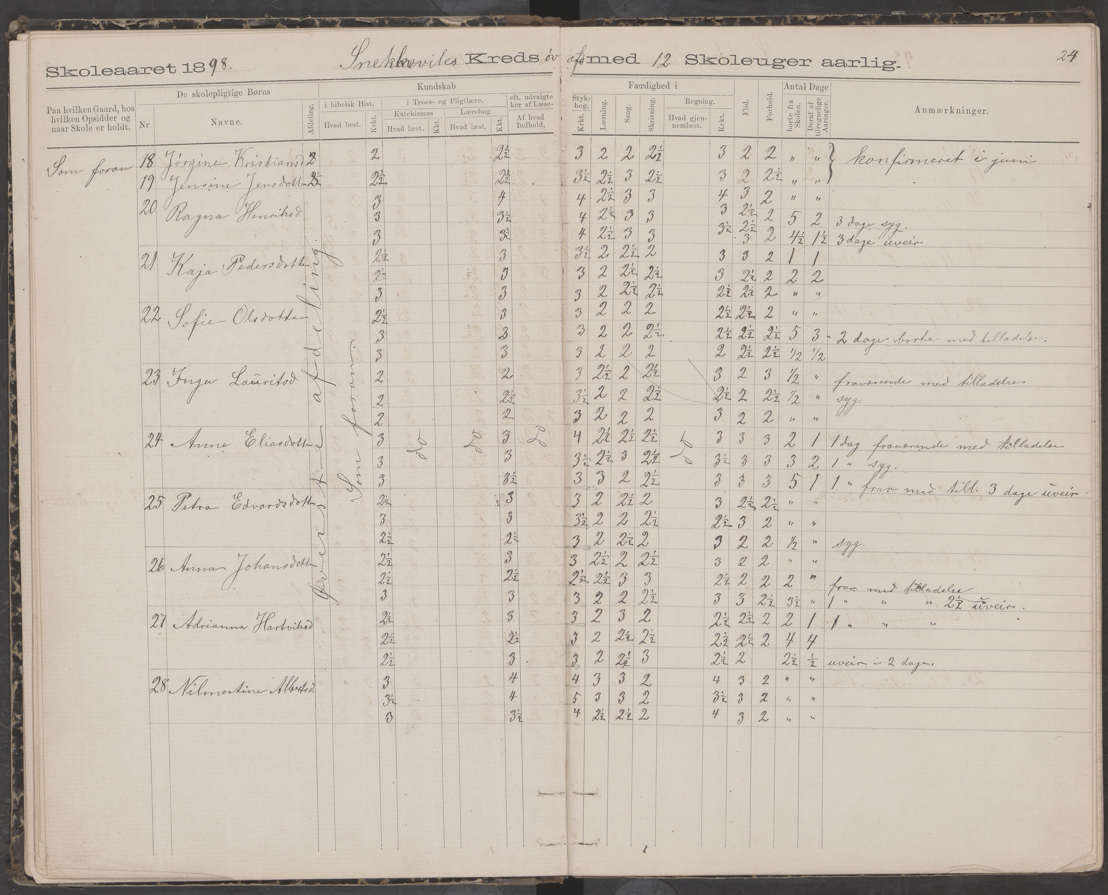 Dønna kommune. Snekkevik skolekrets, AIN/K-18270.510.07/442/L0002: Skoleprotokoll, 1888-1893