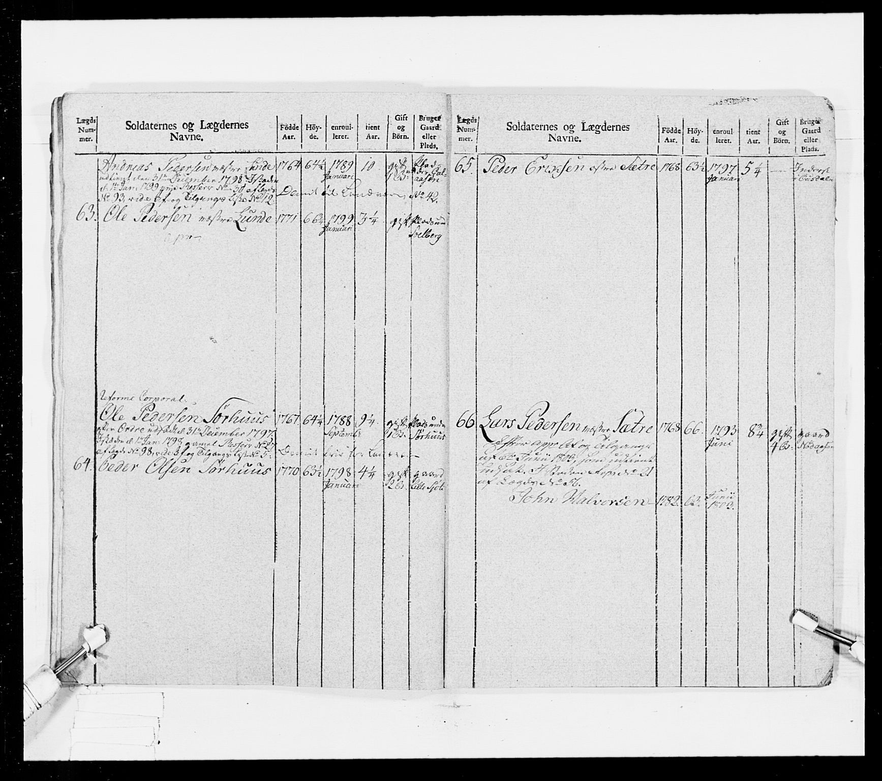 Generalitets- og kommissariatskollegiet, Det kongelige norske kommissariatskollegium, AV/RA-EA-5420/E/Eh/L0025: Skiløperkompaniene, 1766-1803, p. 360