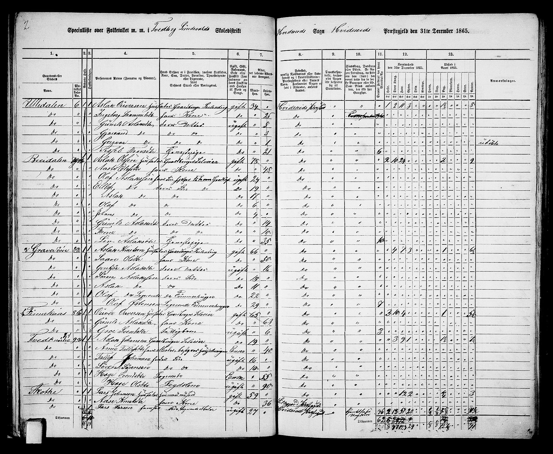 RA, 1865 census for Kviteseid, 1865, p. 29