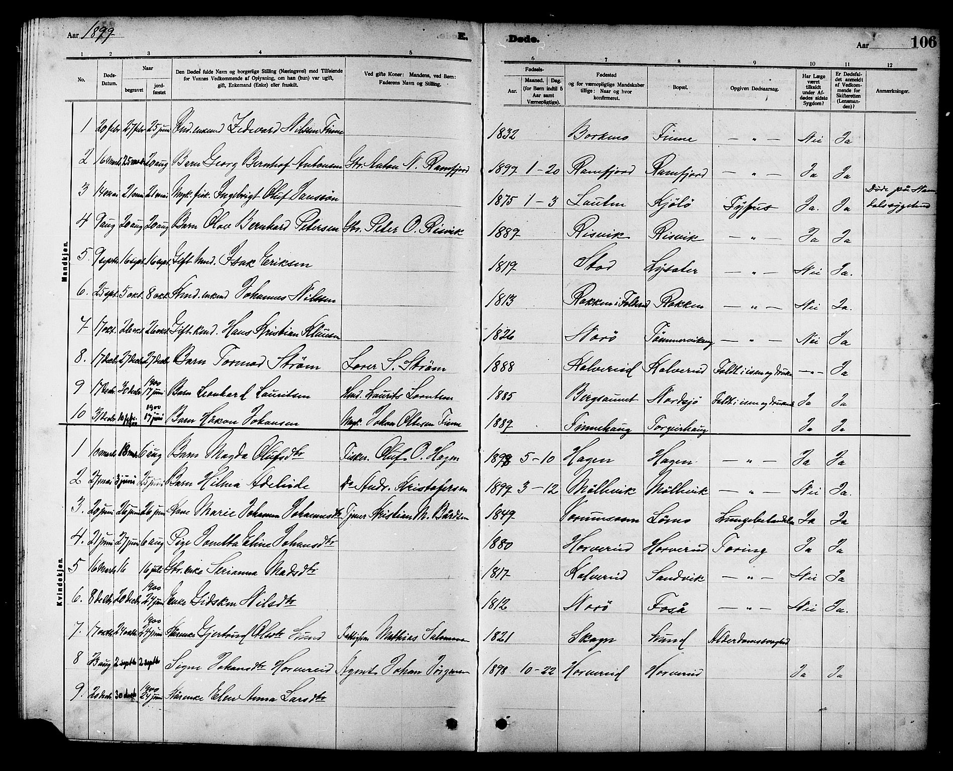 Ministerialprotokoller, klokkerbøker og fødselsregistre - Nord-Trøndelag, SAT/A-1458/780/L0652: Parish register (copy) no. 780C04, 1899-1911, p. 106