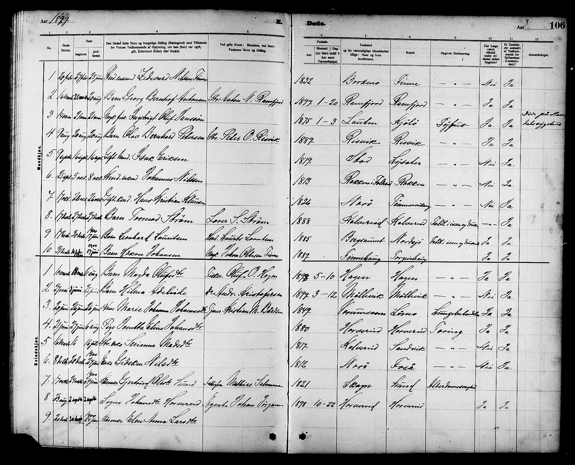 Ministerialprotokoller, klokkerbøker og fødselsregistre - Nord-Trøndelag, AV/SAT-A-1458/780/L0652: Parish register (copy) no. 780C04, 1899-1911, p. 106