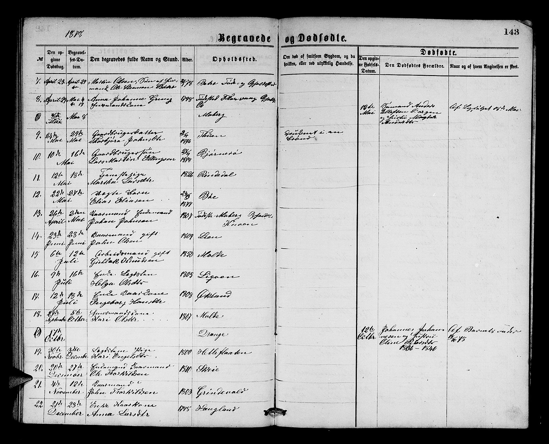 Os sokneprestembete, SAB/A-99929: Parish register (copy) no. A 1, 1869-1879, p. 143