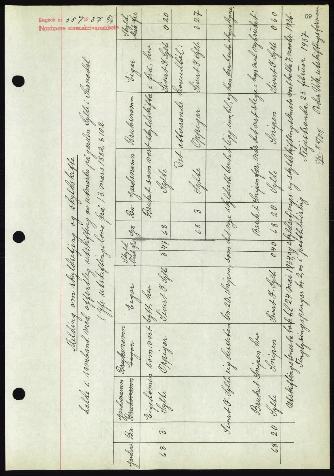 Nordmøre sorenskriveri, AV/SAT-A-4132/1/2/2Ca: Mortgage book no. A81, 1937-1937, Diary no: : 587/1937