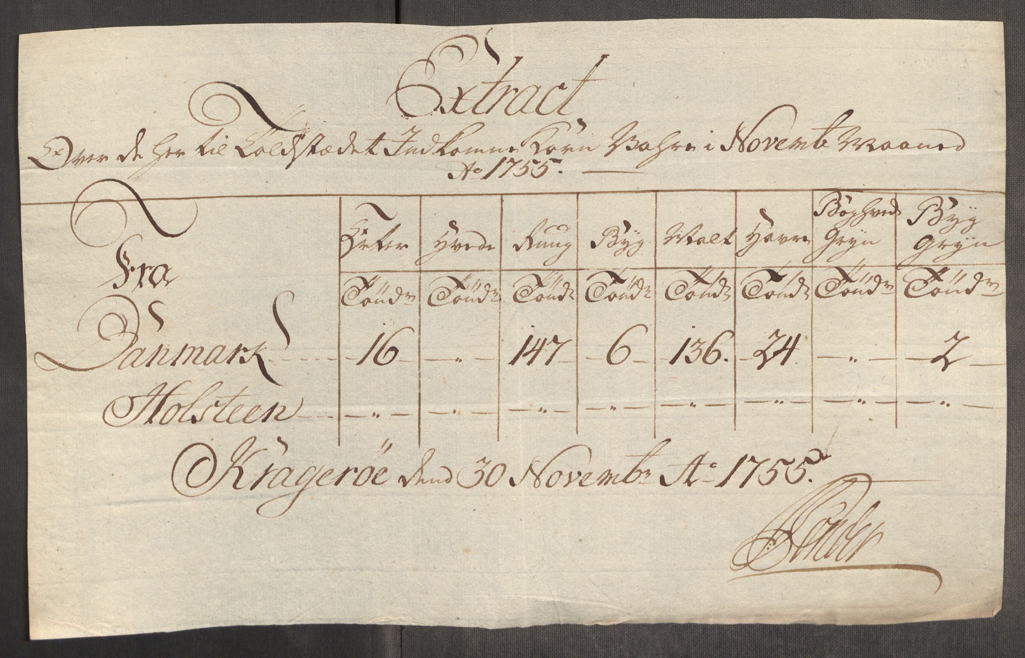 Rentekammeret inntil 1814, Realistisk ordnet avdeling, AV/RA-EA-4070/Oe/L0005: [Ø1]: Priskuranter, 1753-1757, p. 528