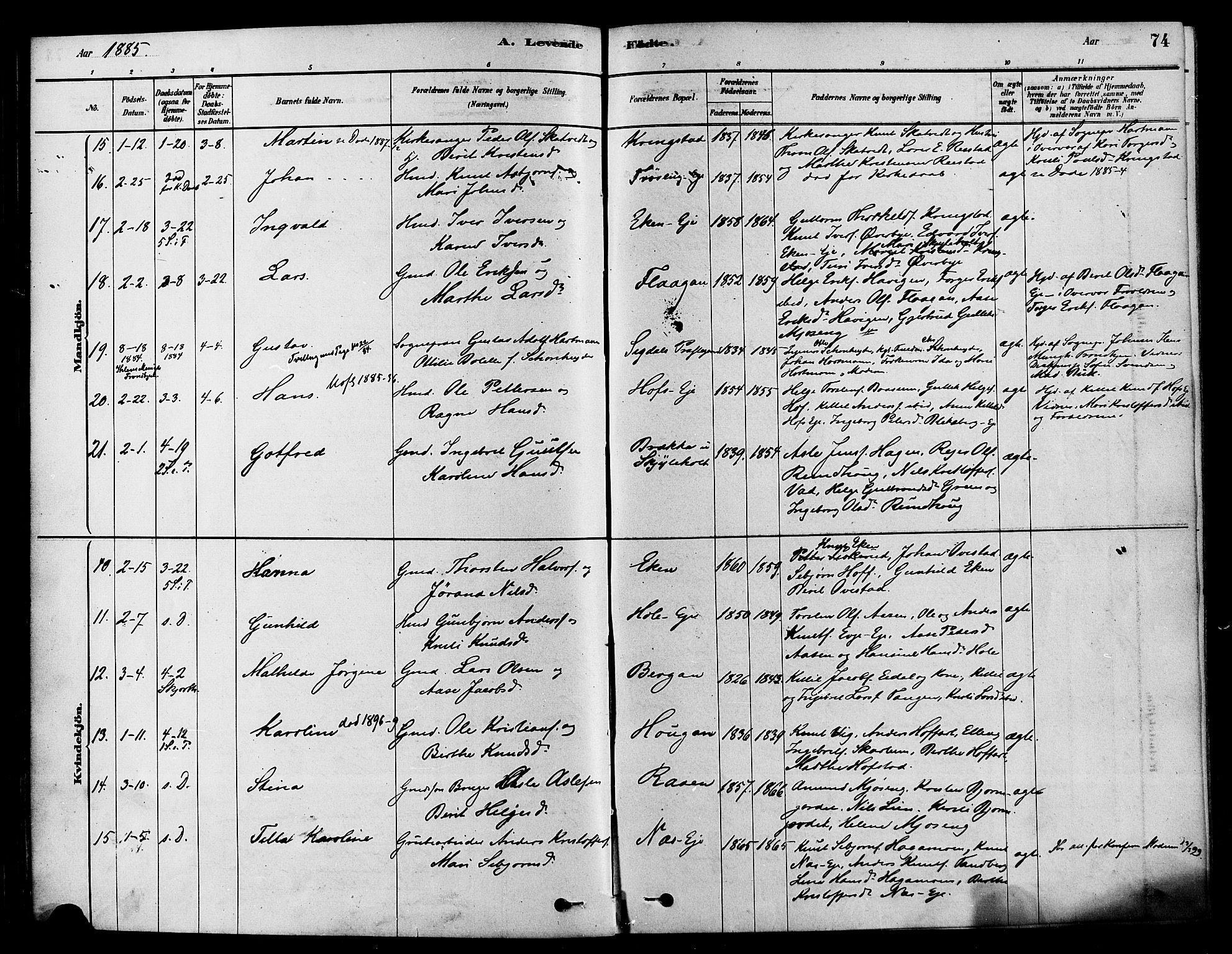 Sigdal kirkebøker, AV/SAKO-A-245/F/Fa/L0011: Parish register (official) no. I 11, 1879-1887, p. 74