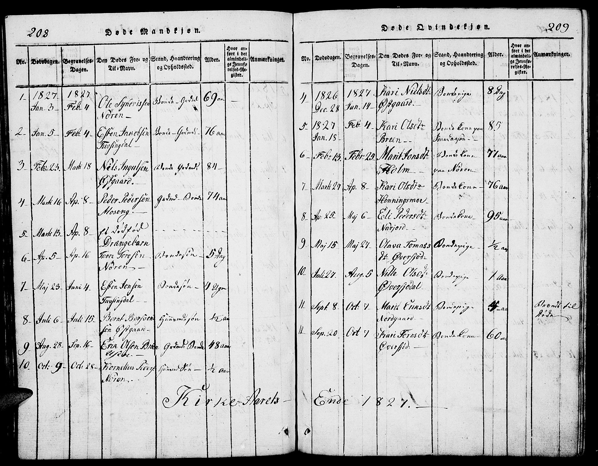 Tolga prestekontor, SAH/PREST-062/L/L0002: Parish register (copy) no. 2, 1815-1844, p. 208-209
