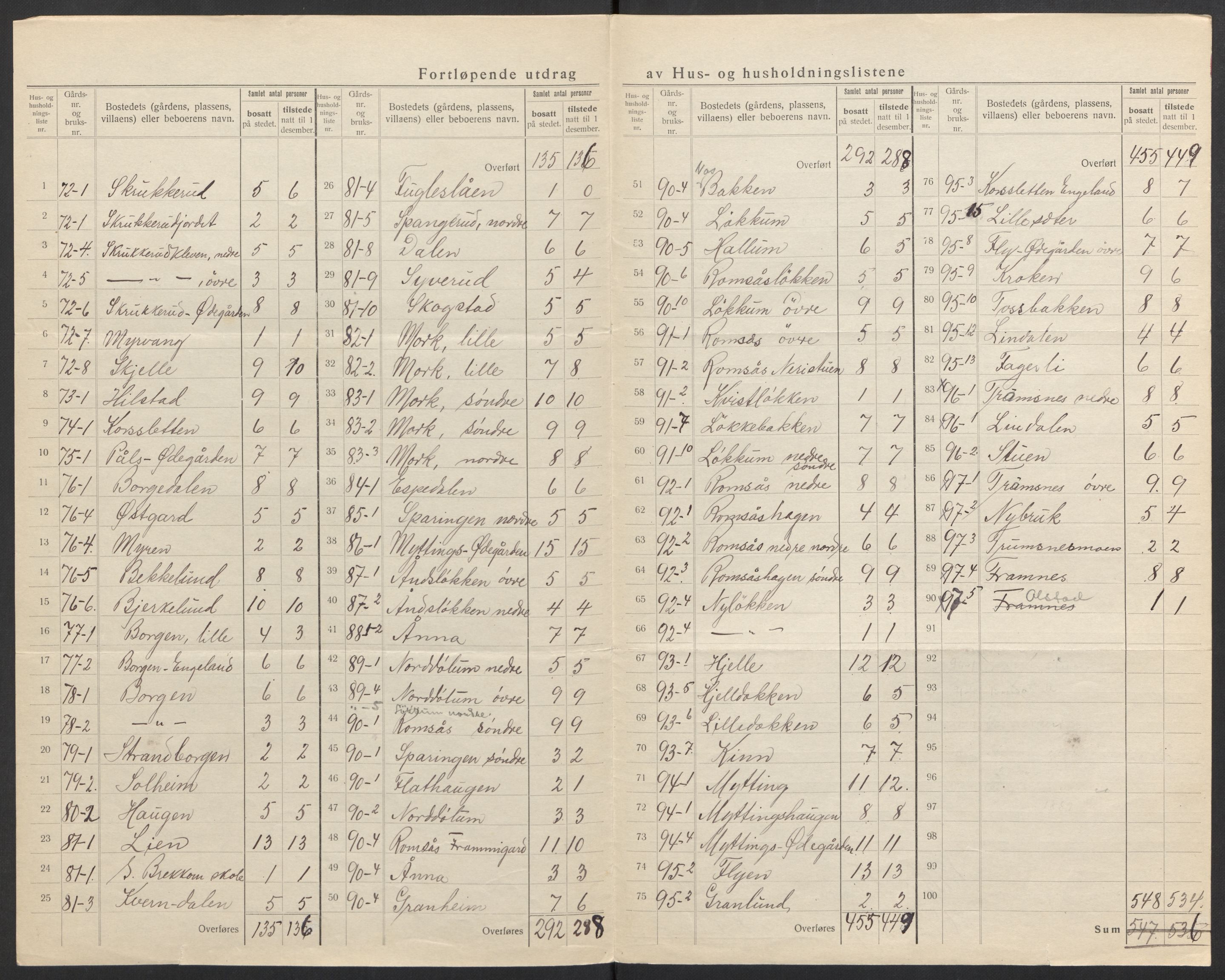 SAH, 1920 census for Ringebu, 1920, p. 24