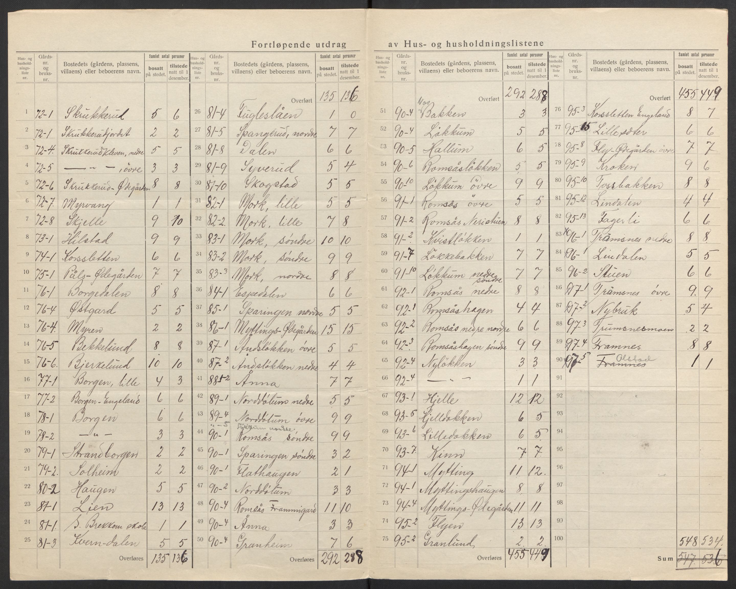 SAH, 1920 census for Ringebu, 1920, p. 24