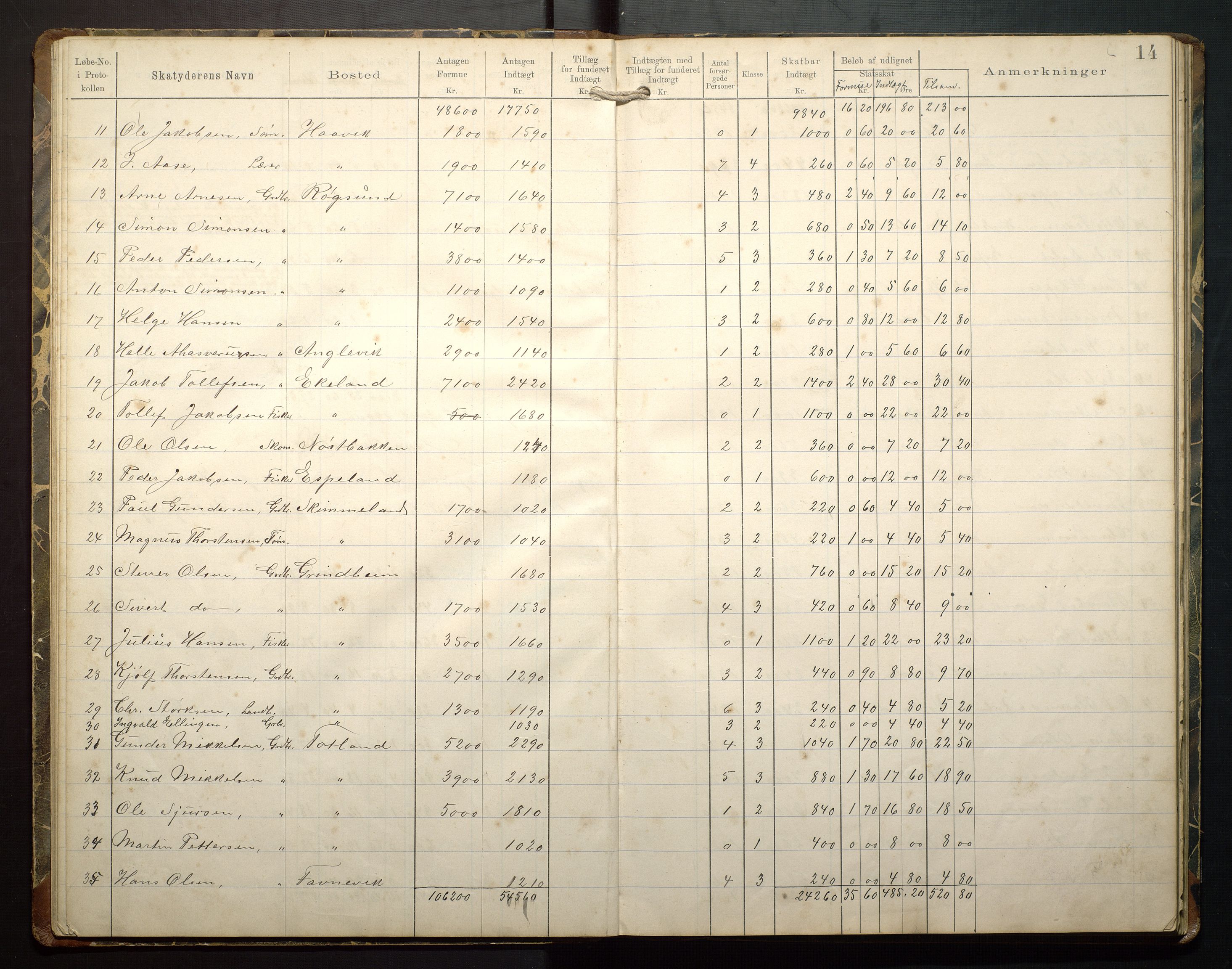 Finnaas kommune. Likningsnemnda, IKAH/1218a-142/F/Fb/L0001: Likningsprotokollar for statsskatt, 1894-1915, p. 16