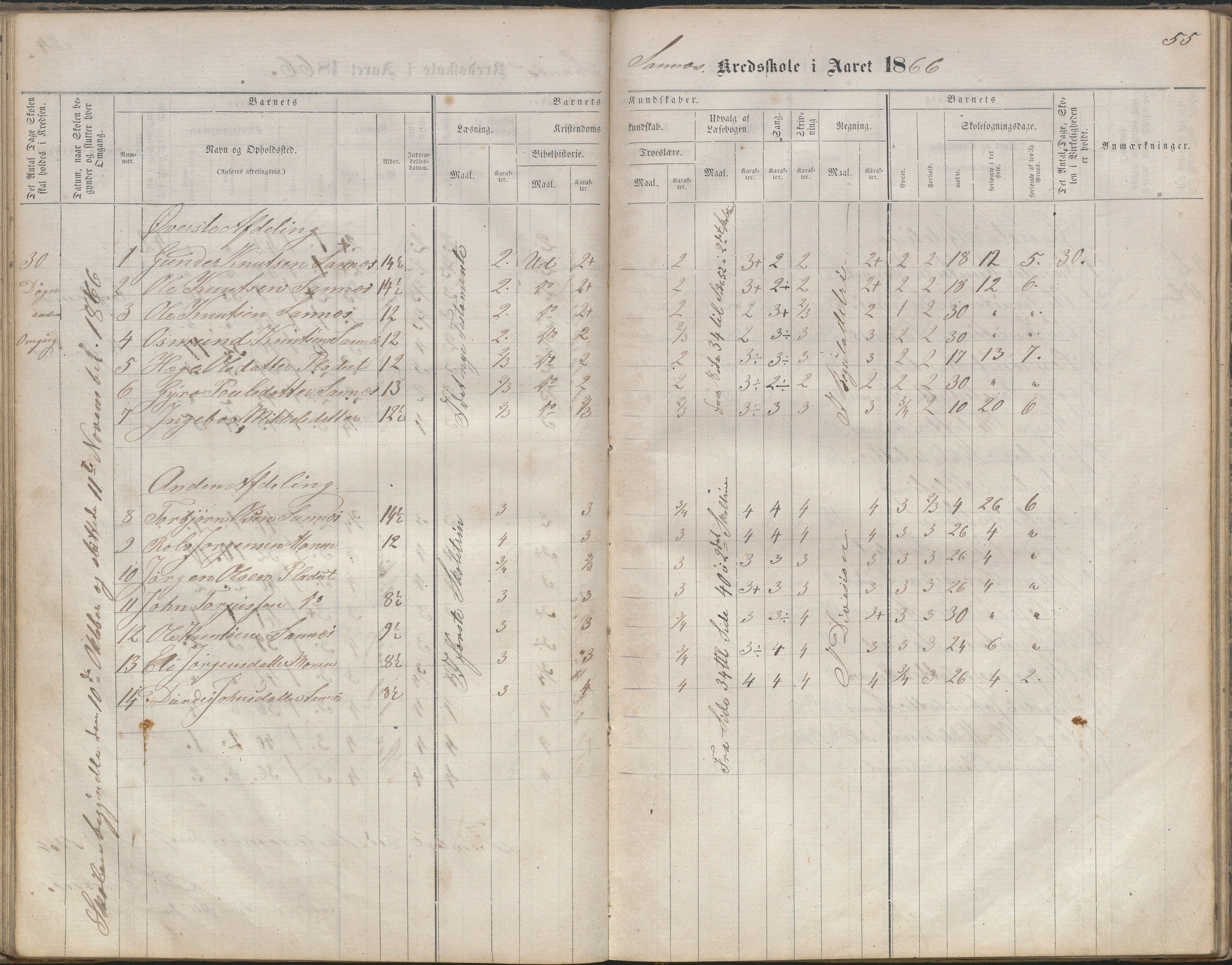 Bygland kommune, Skulekrinsar i Midt-Bygland, AAKS/KA0938-550b/F2/L0003: Skuleprotokoll Sandnes, Skomedal og Frøysnes, 1863-1886, p. 55