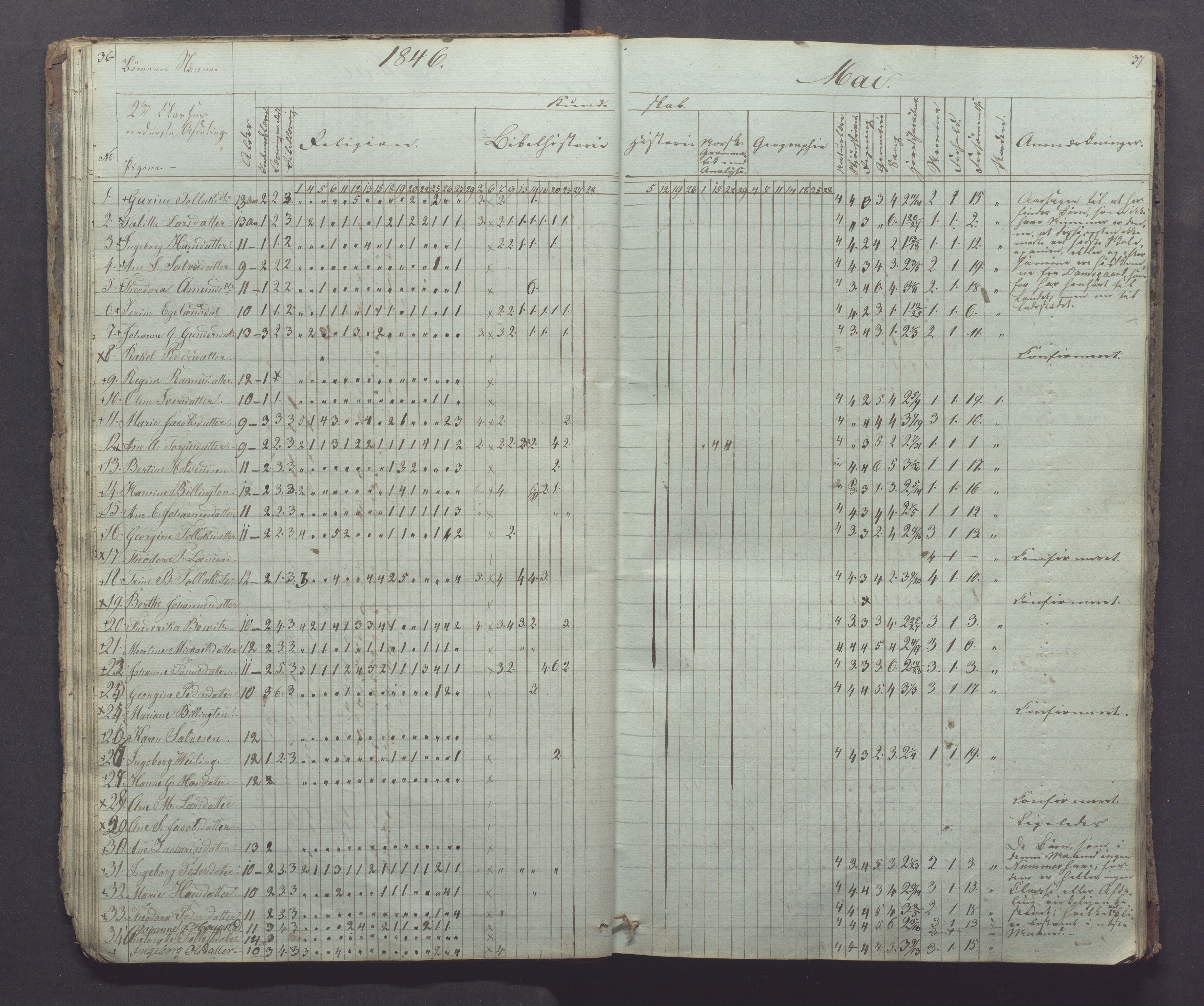 Egersund kommune (Ladested) - Egersund almueskole/folkeskole, IKAR/K-100521/H/L0002: Skoleprotokoll - Faste Almueskole, 2. klasse, 1844-1852, p. 36-37