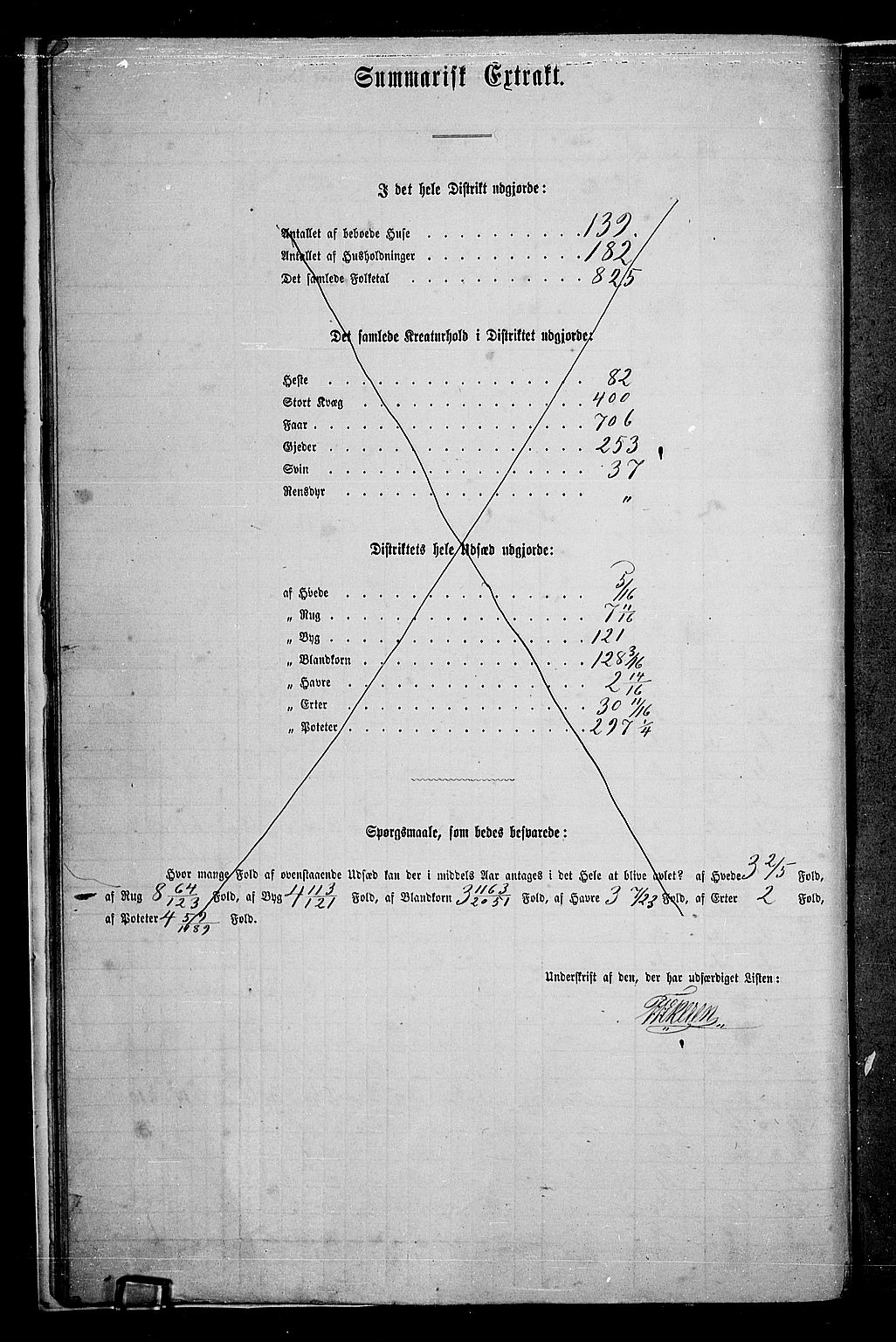 RA, 1865 census for Gran, 1865, p. 202