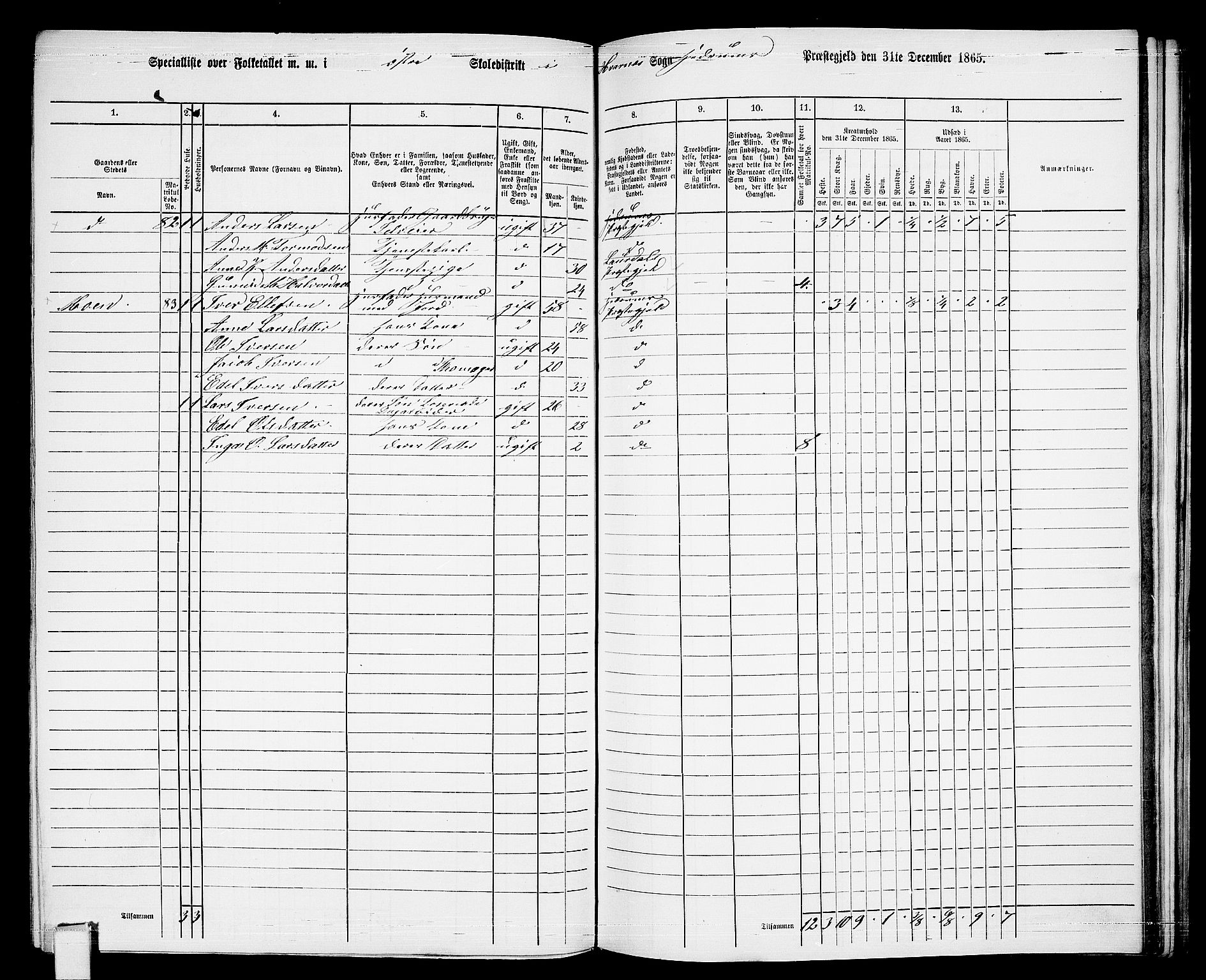 RA, 1865 census for Hedrum, 1865, p. 146