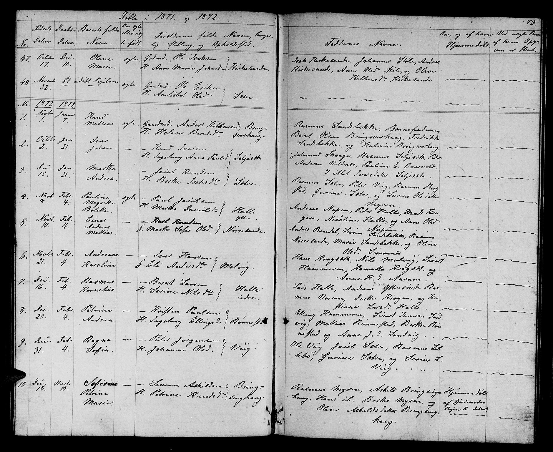 Ministerialprotokoller, klokkerbøker og fødselsregistre - Møre og Romsdal, AV/SAT-A-1454/503/L0047: Parish register (copy) no. 503C02, 1854-1884, p. 73