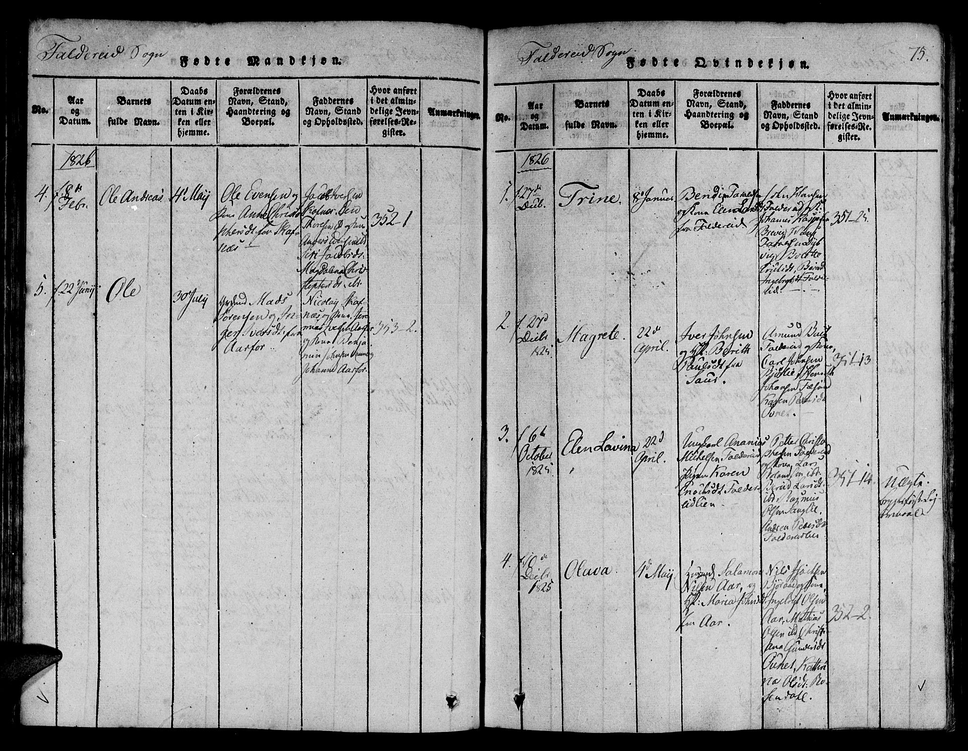 Ministerialprotokoller, klokkerbøker og fødselsregistre - Nord-Trøndelag, SAT/A-1458/780/L0636: Parish register (official) no. 780A03 /3, 1815-1829, p. 75