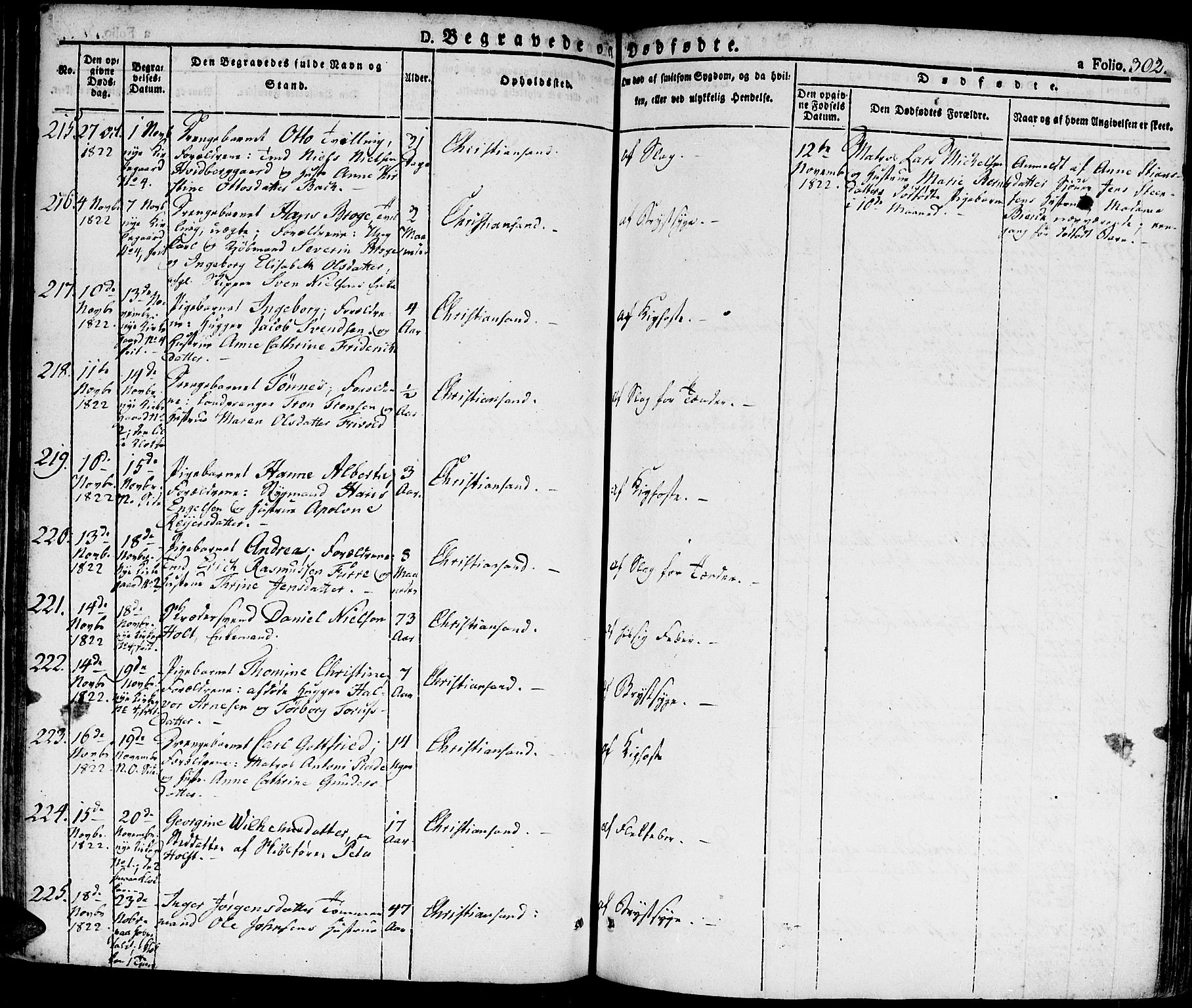 Kristiansand domprosti, SAK/1112-0006/F/Fa/L0009: Parish register (official) no. A 9, 1821-1827, p. 302