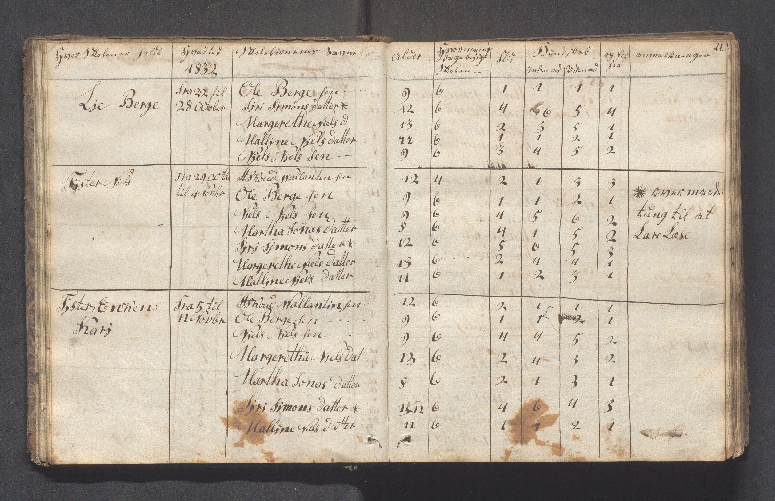 Hjelmeland kommune - Skolestyret, IKAR/K-102530/H/L0001: Skoleprotokoll - Syvende skoledistrikt, 1831-1856, p. 21