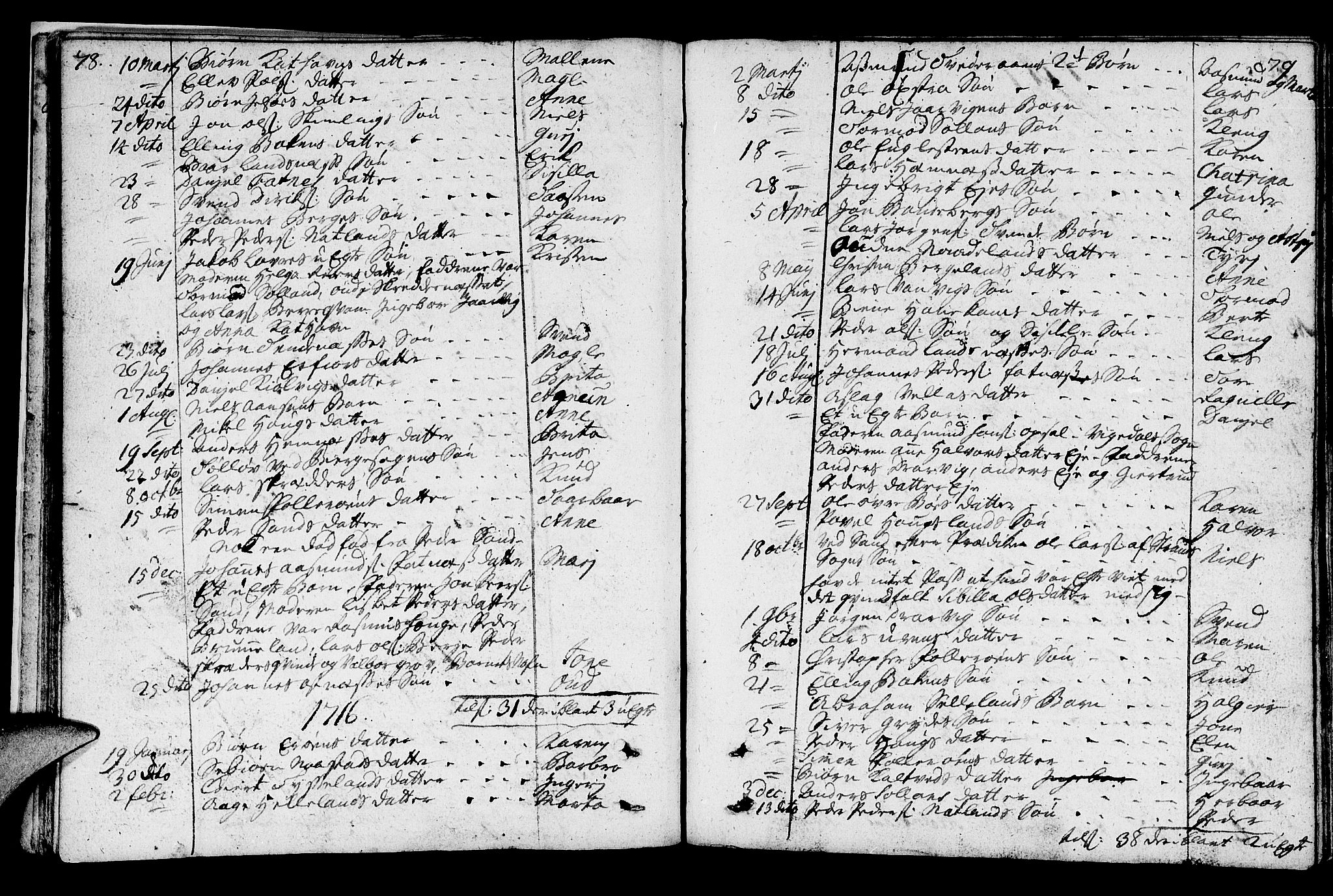 Jelsa sokneprestkontor, SAST/A-101842/01/IV: Parish register (official) no. A 1, 1695-1737, p. 78-79