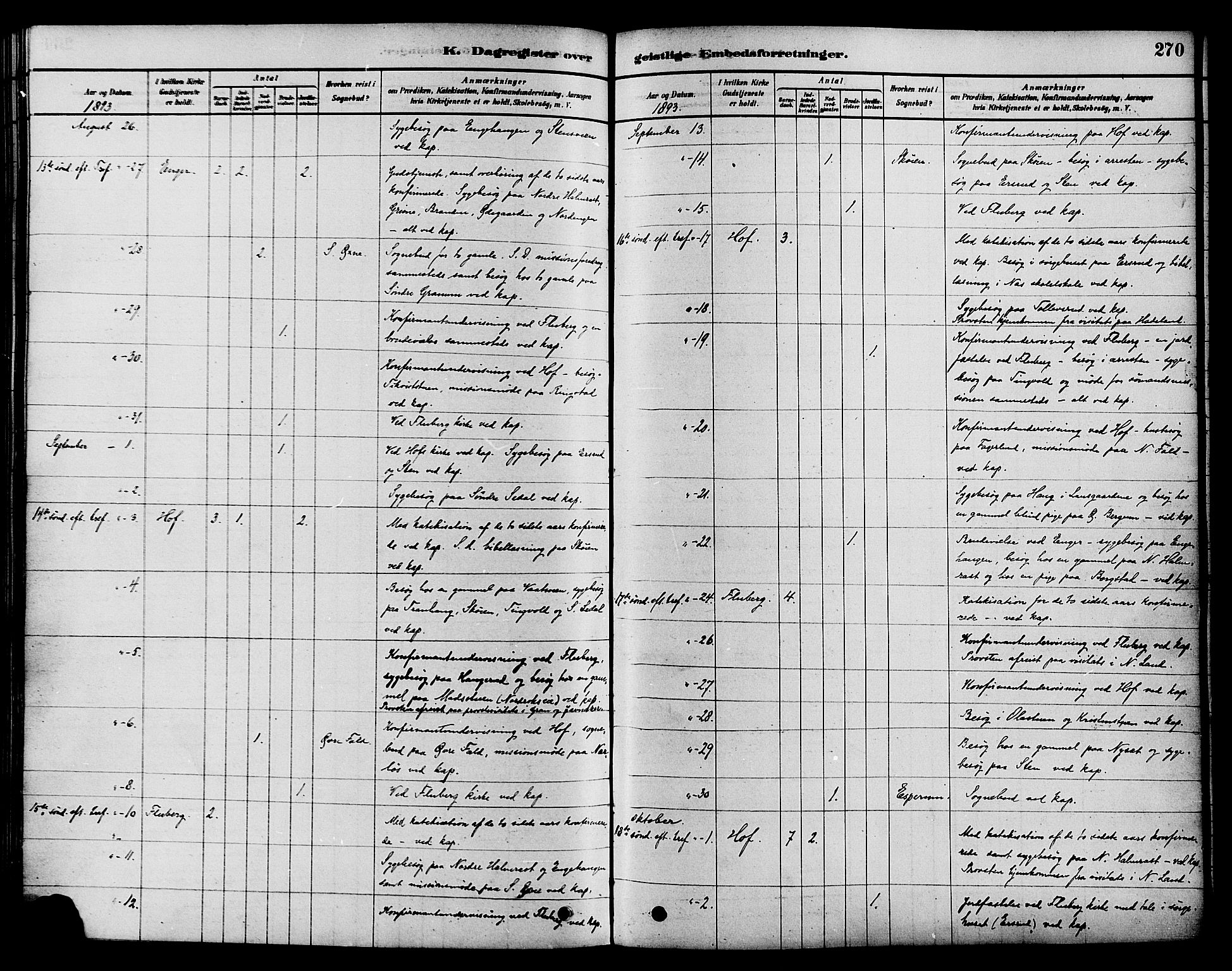 Søndre Land prestekontor, AV/SAH-PREST-122/K/L0002: Parish register (official) no. 2, 1878-1894, p. 270