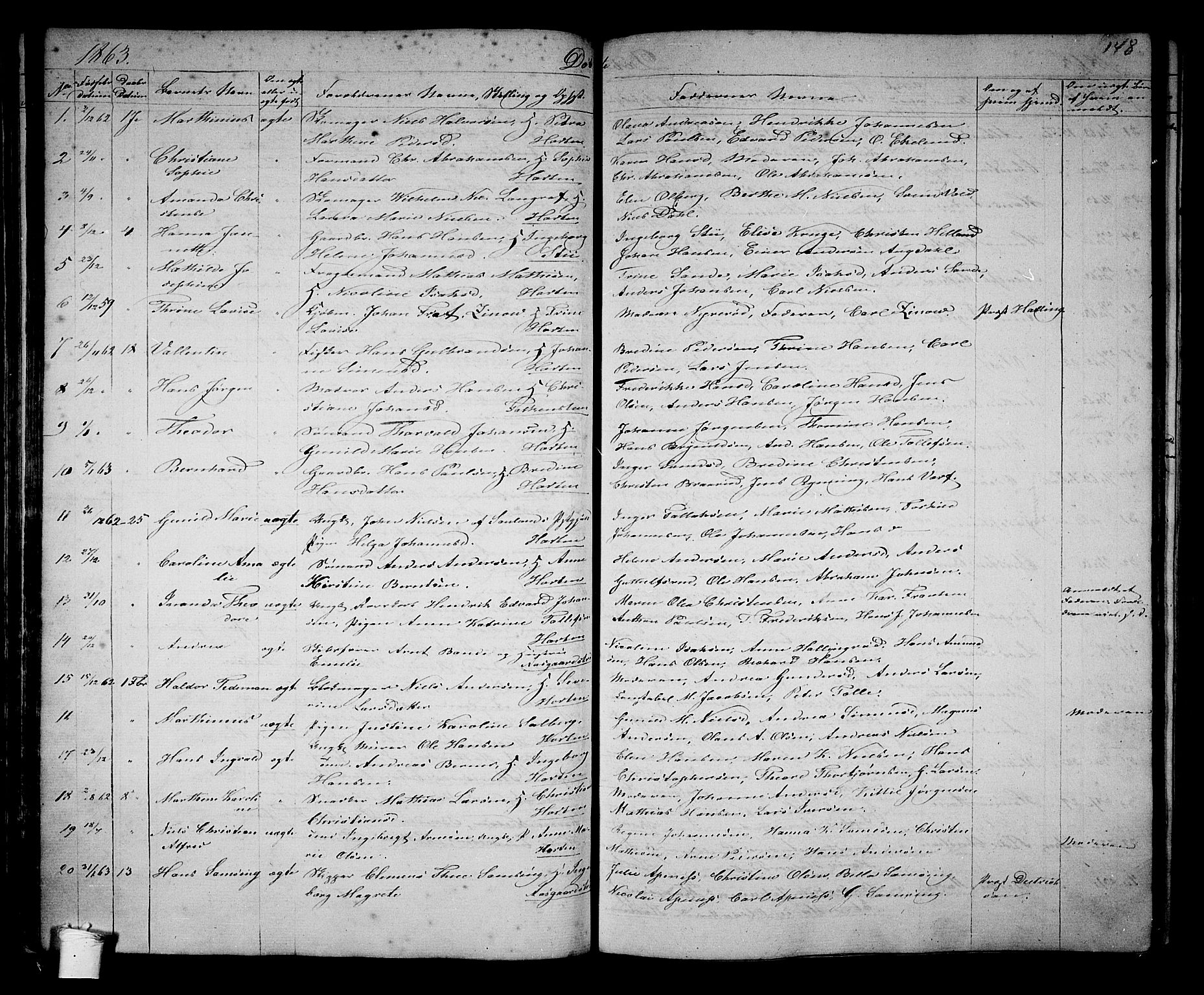 Borre kirkebøker, AV/SAKO-A-338/G/Ga/L0002: Parish register (copy) no. I 2, 1852-1871, p. 148