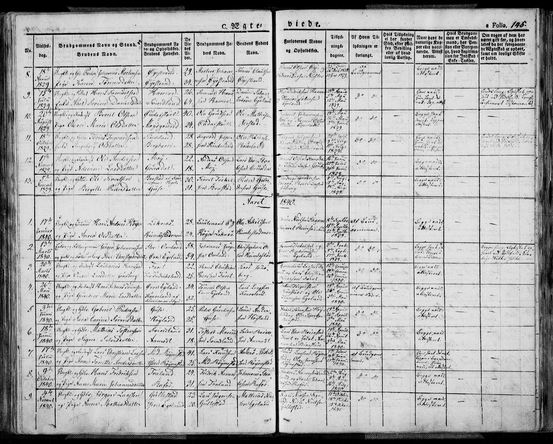 Kvinesdal sokneprestkontor, SAK/1111-0026/F/Fa/Fab/L0004: Parish register (official) no. A 4, 1829-1843, p. 145