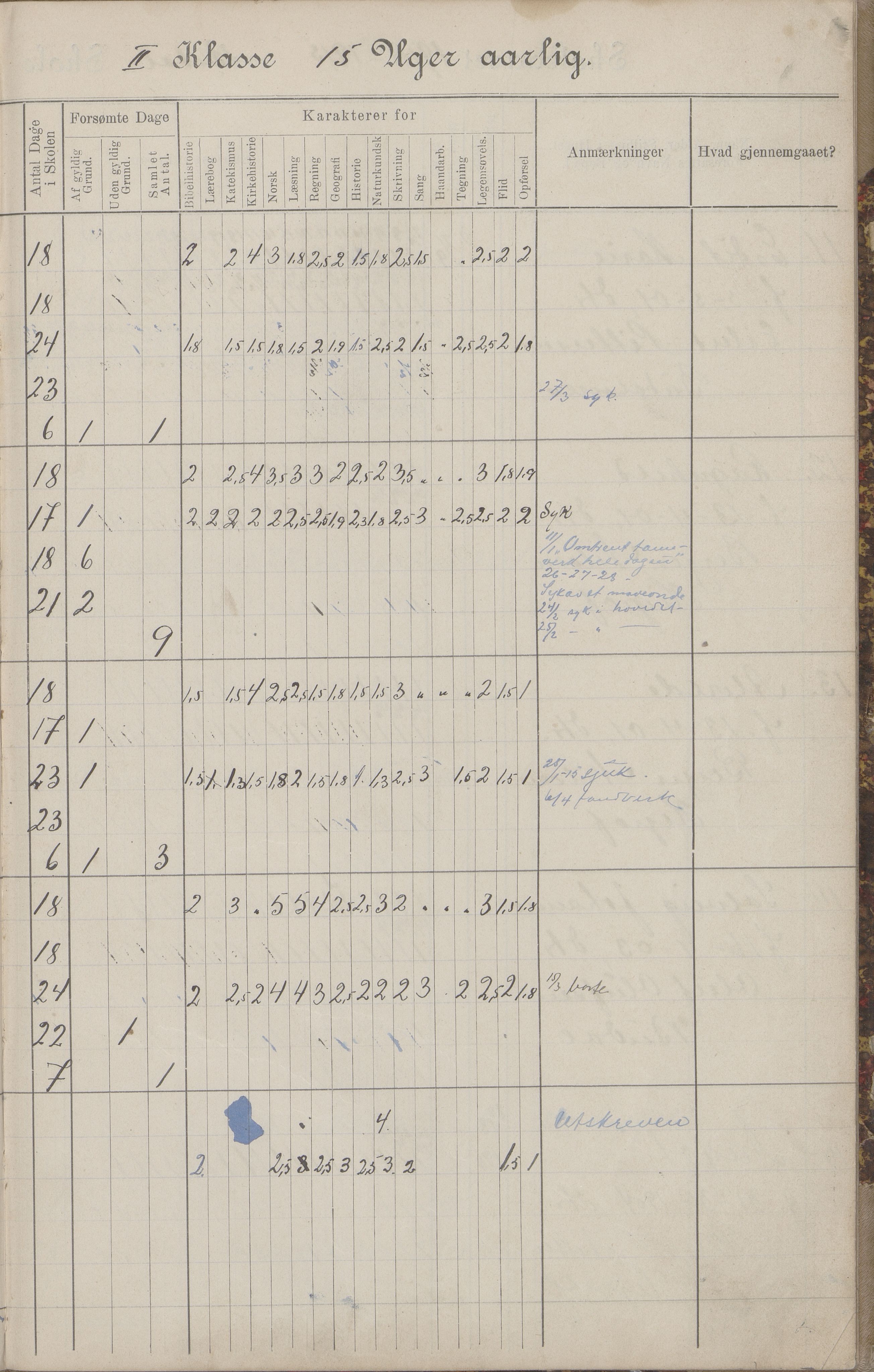 Hadsel kommune. Budal skolekrets, AIN/K-18660.510.19/G/L0001: Skoleprotokoll Budal skole, 1902-1917