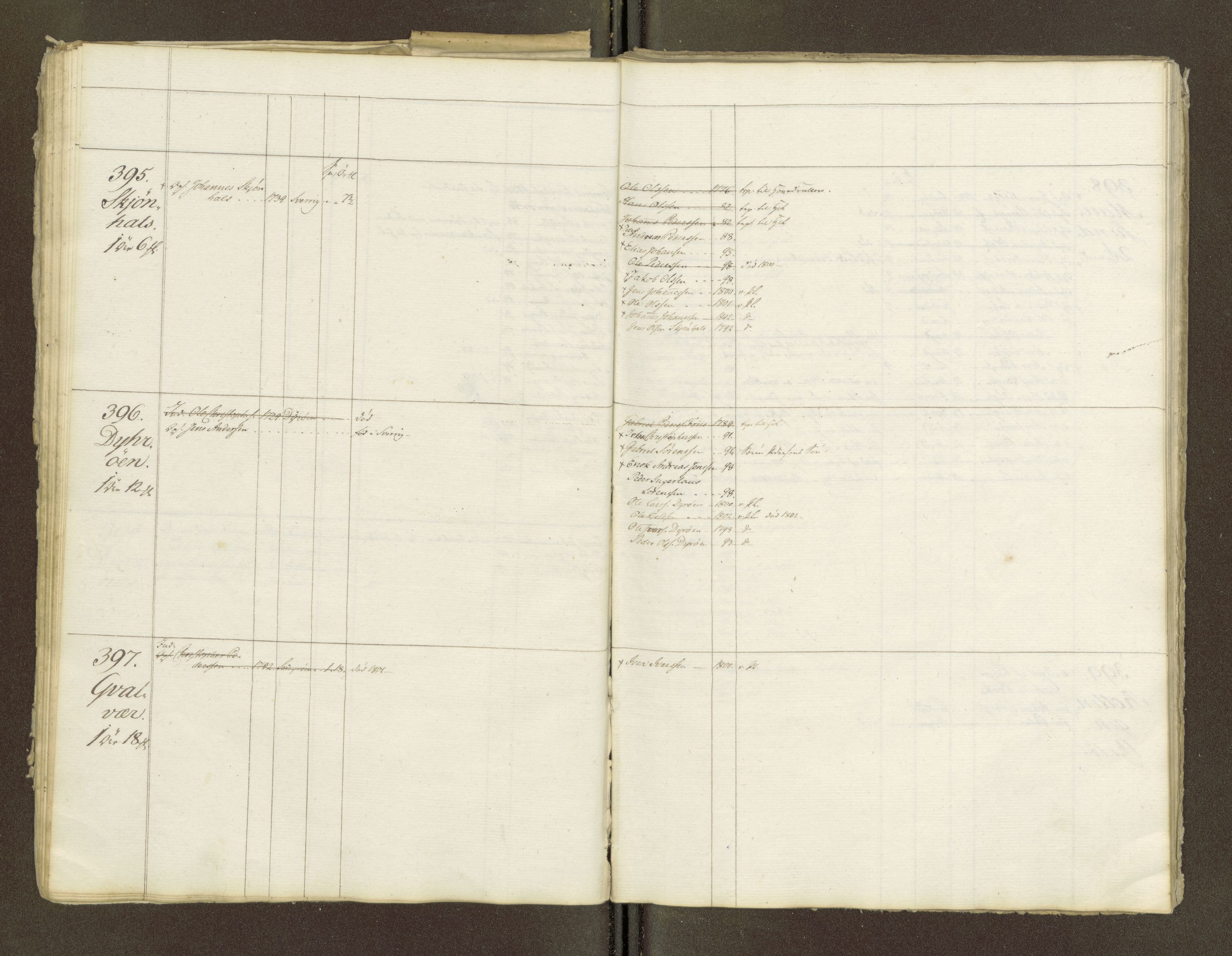 Sjøinnrulleringen - Trondhjemske distrikt, AV/SAT-A-5121/01/L0047/0001: -- / Lægds og hovedrulle for Fosen og Hitteren krets, 1759-1804, p. 209