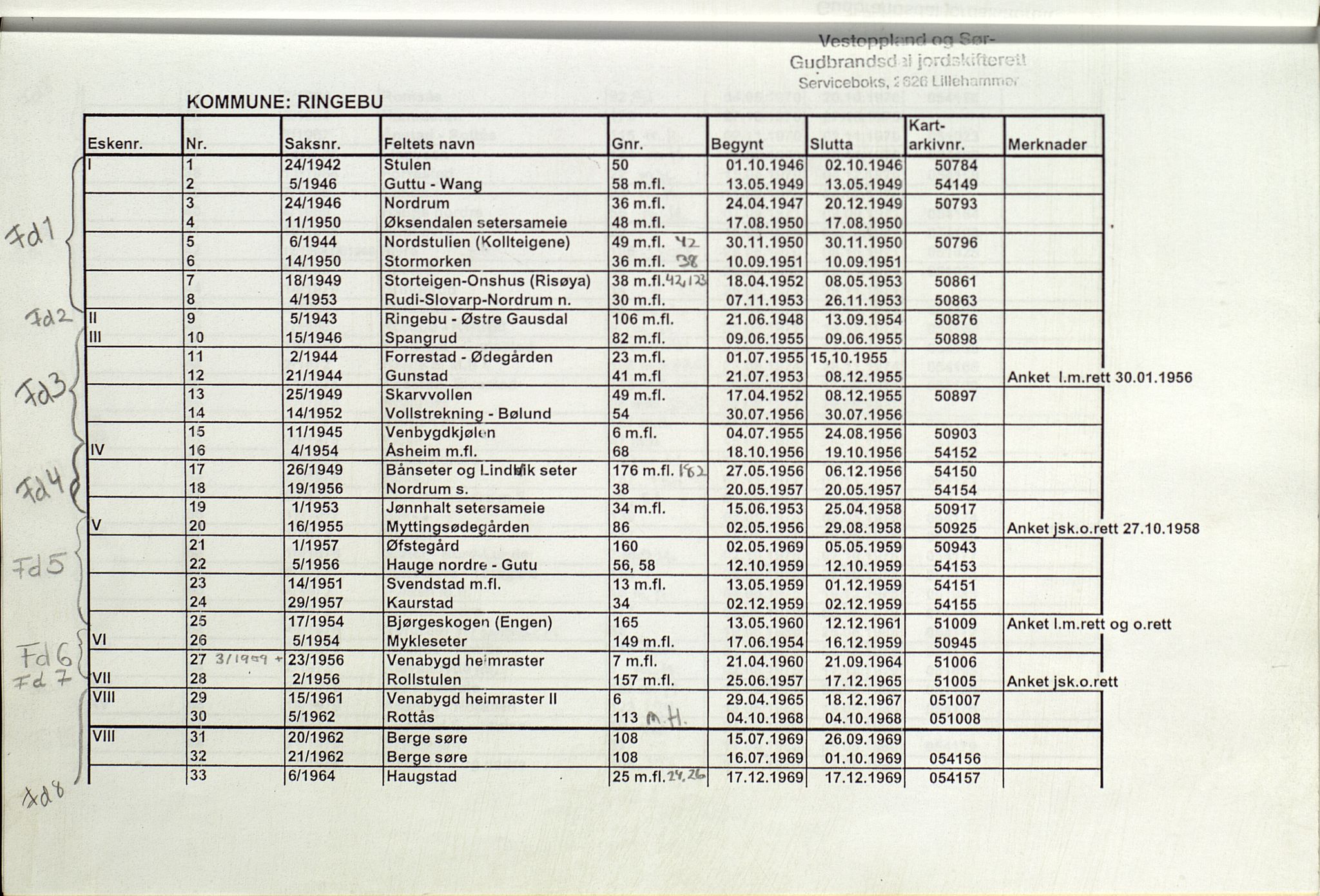 Sør-Gudbrandsdal jordskifterett, SAH/JORDSKIFTEO-004/H/Ha/L0001: Register, 1938-1986