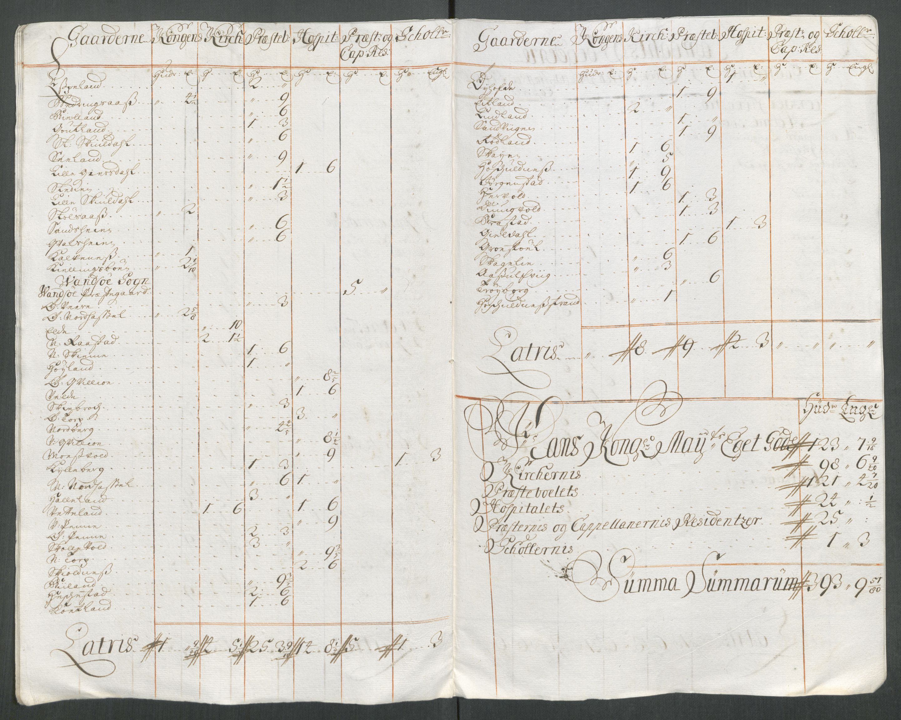 Rentekammeret inntil 1814, Reviderte regnskaper, Fogderegnskap, RA/EA-4092/R43/L2559: Fogderegnskap Lista og Mandal, 1715, p. 25