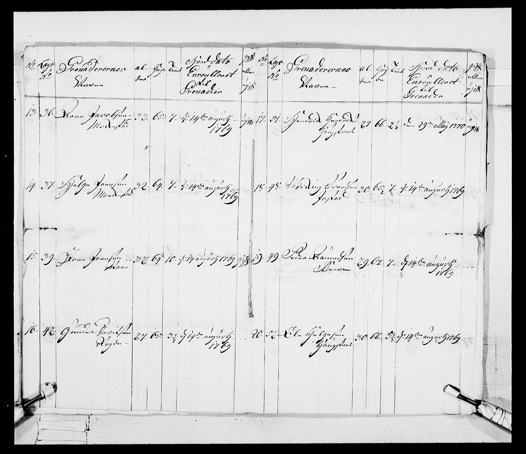 Generalitets- og kommissariatskollegiet, Det kongelige norske kommissariatskollegium, AV/RA-EA-5420/E/Eh/L0093: 2. Bergenhusiske nasjonale infanteriregiment, 1772-1774, p. 53