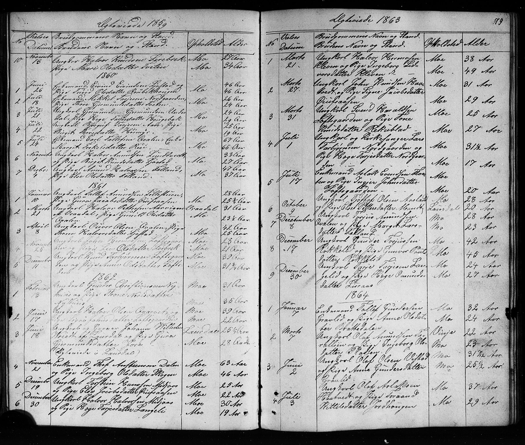 Mo kirkebøker, SAKO/A-286/G/Ga/L0001: Parish register (copy) no. I 1, 1851-1891, p. 79