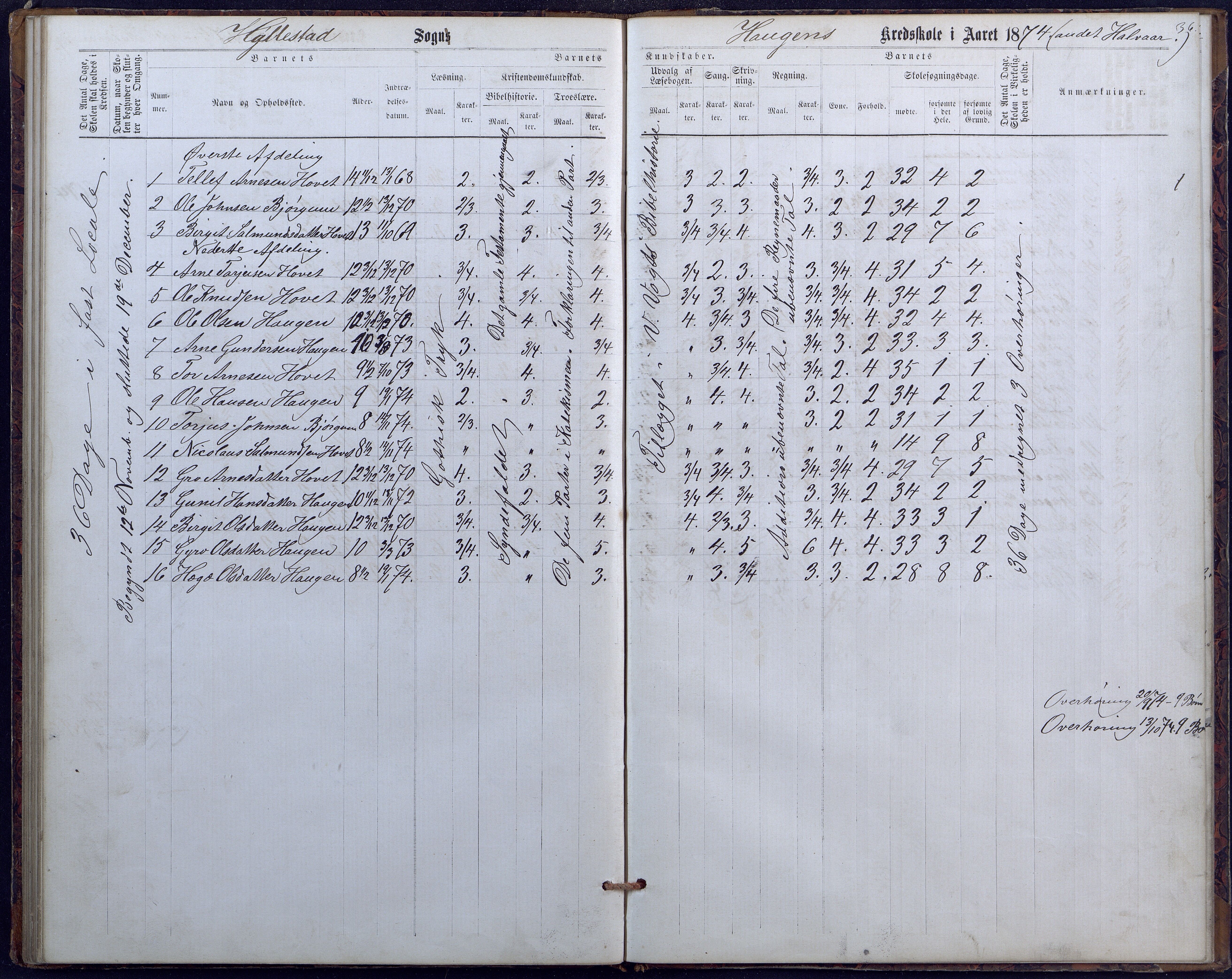 Hylestad kommune, AAKS/KA0939-PK/03/03b/L0010: Skoleprotokoll for Haugen skolekrets, 1867-1890, p. 36