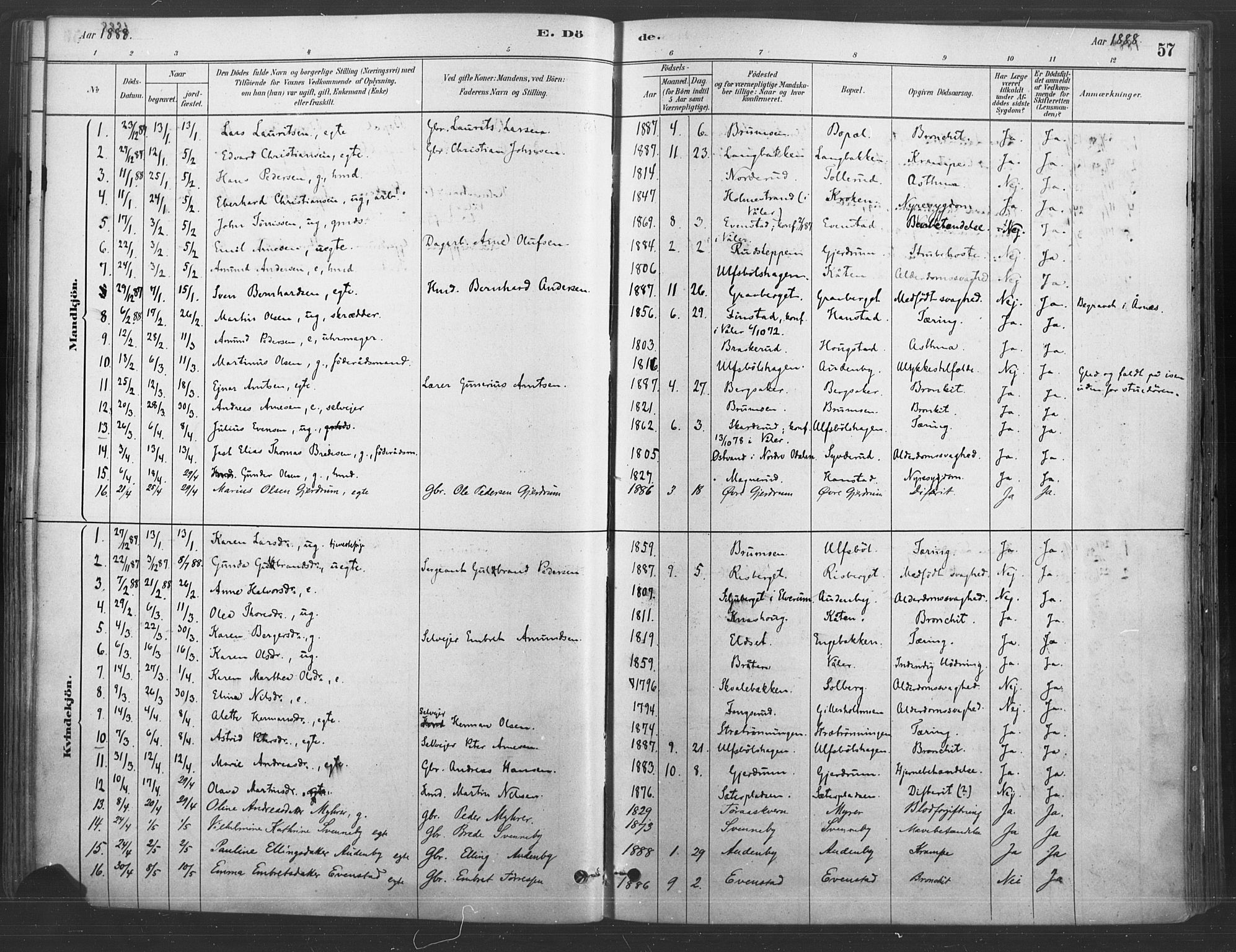 Våler prestekontor, Hedmark, AV/SAH-PREST-040/H/Ha/Haa/L0004: Parish register (official) no. 4, 1879-1893, p. 57