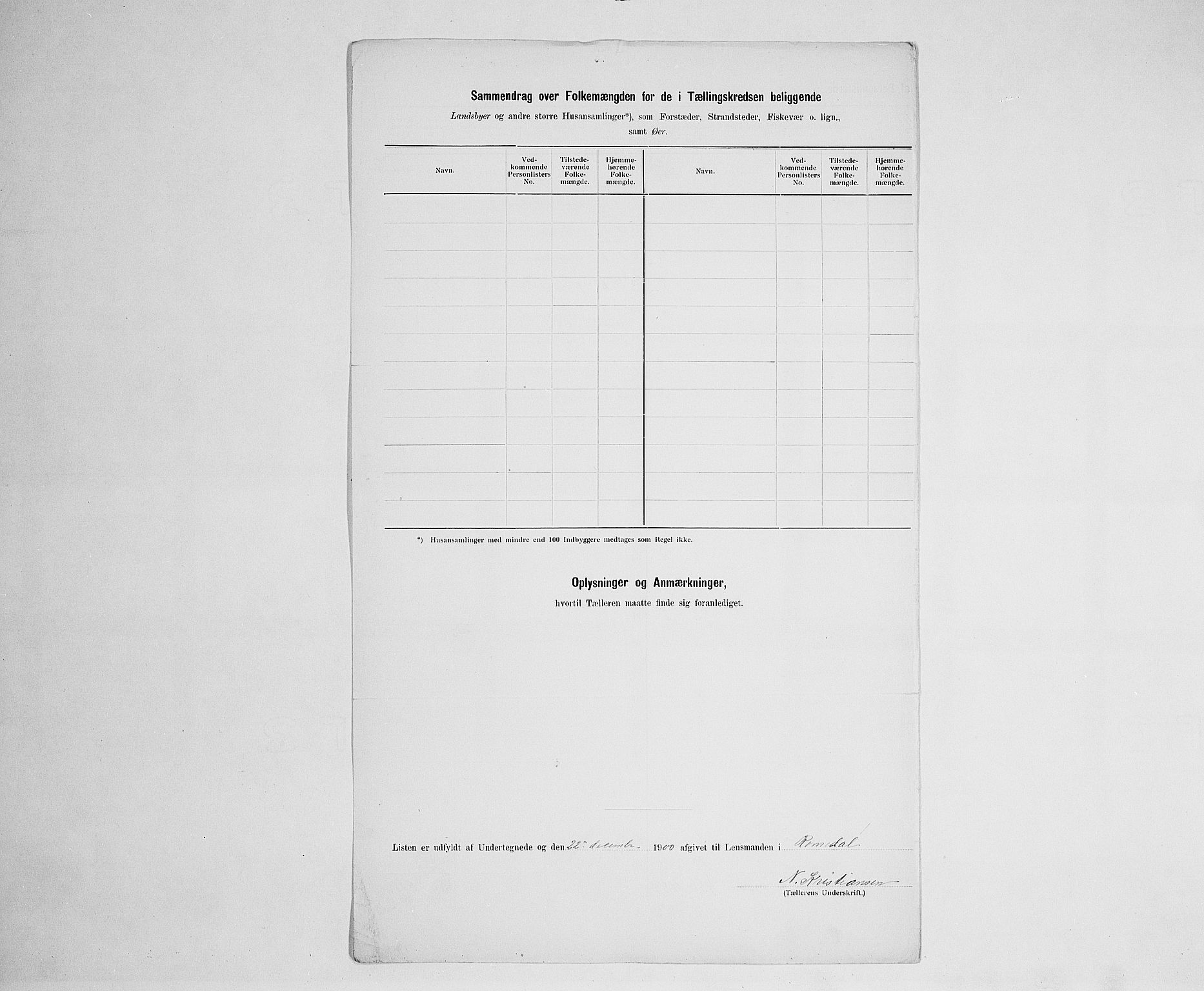 SAH, 1900 census for Romedal, 1900, p. 21