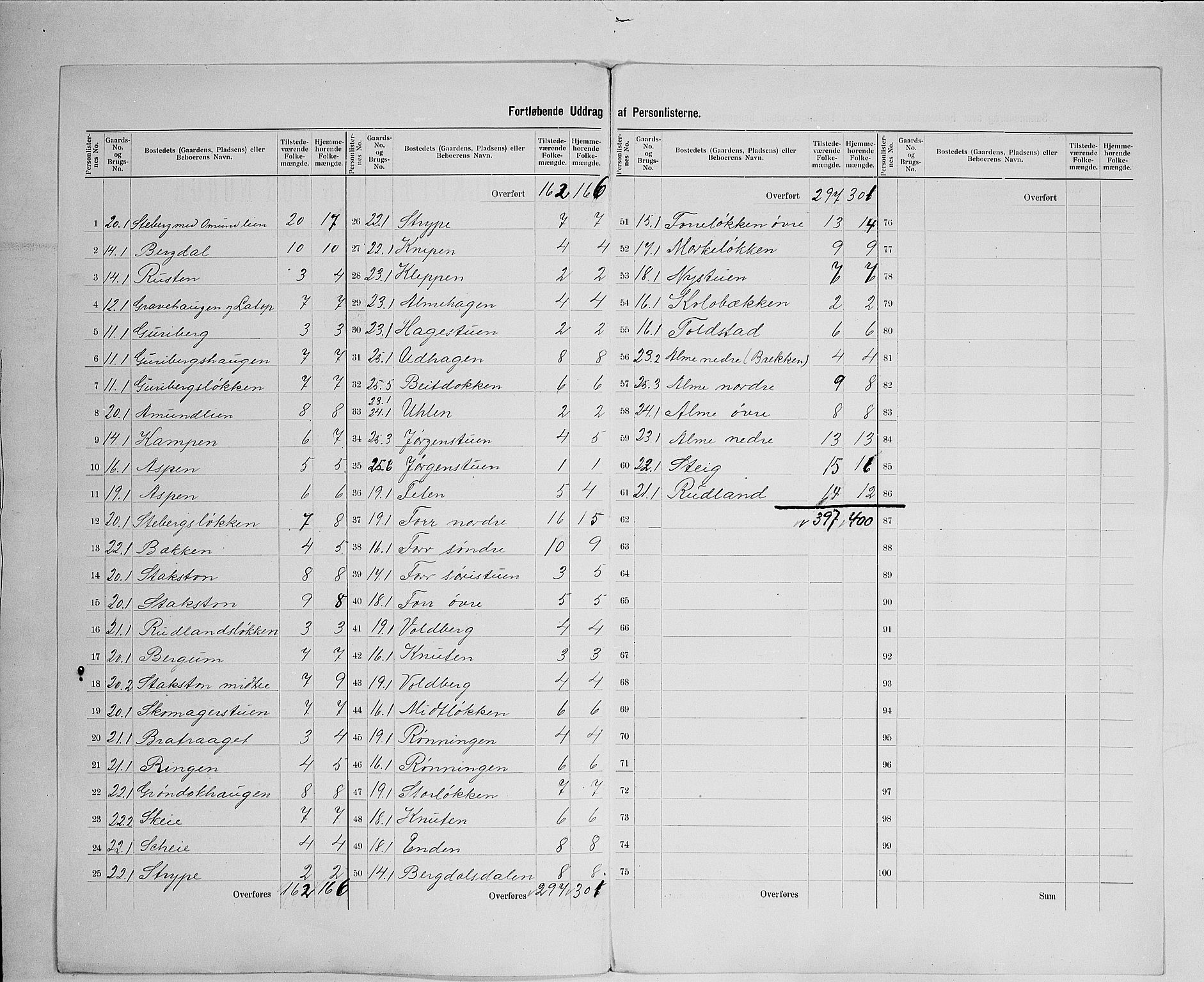 SAH, 1900 census for Sør-Fron, 1900, p. 19