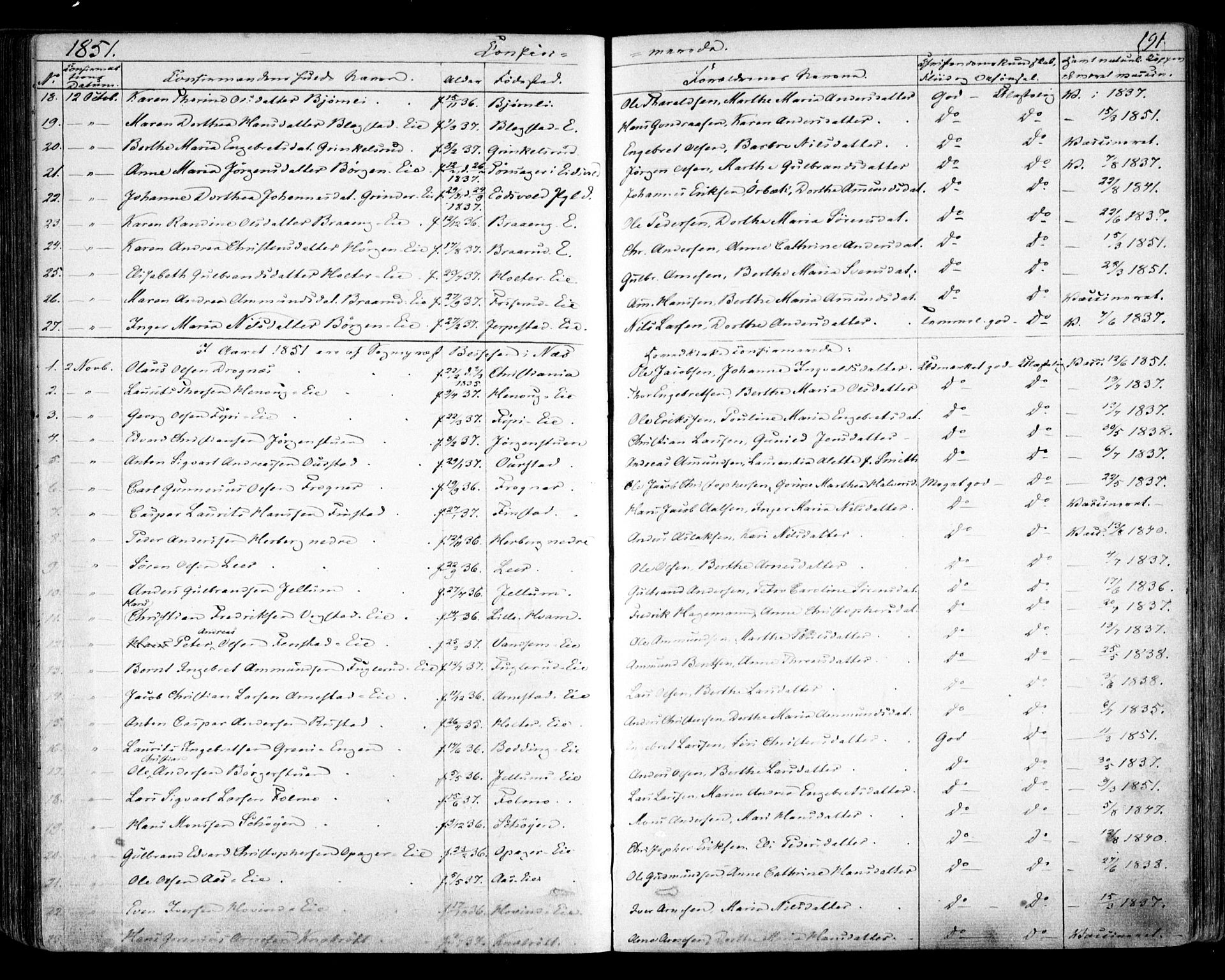 Nes prestekontor Kirkebøker, AV/SAO-A-10410/F/Fa/L0007: Parish register (official) no. I 7, 1846-1858, p. 191