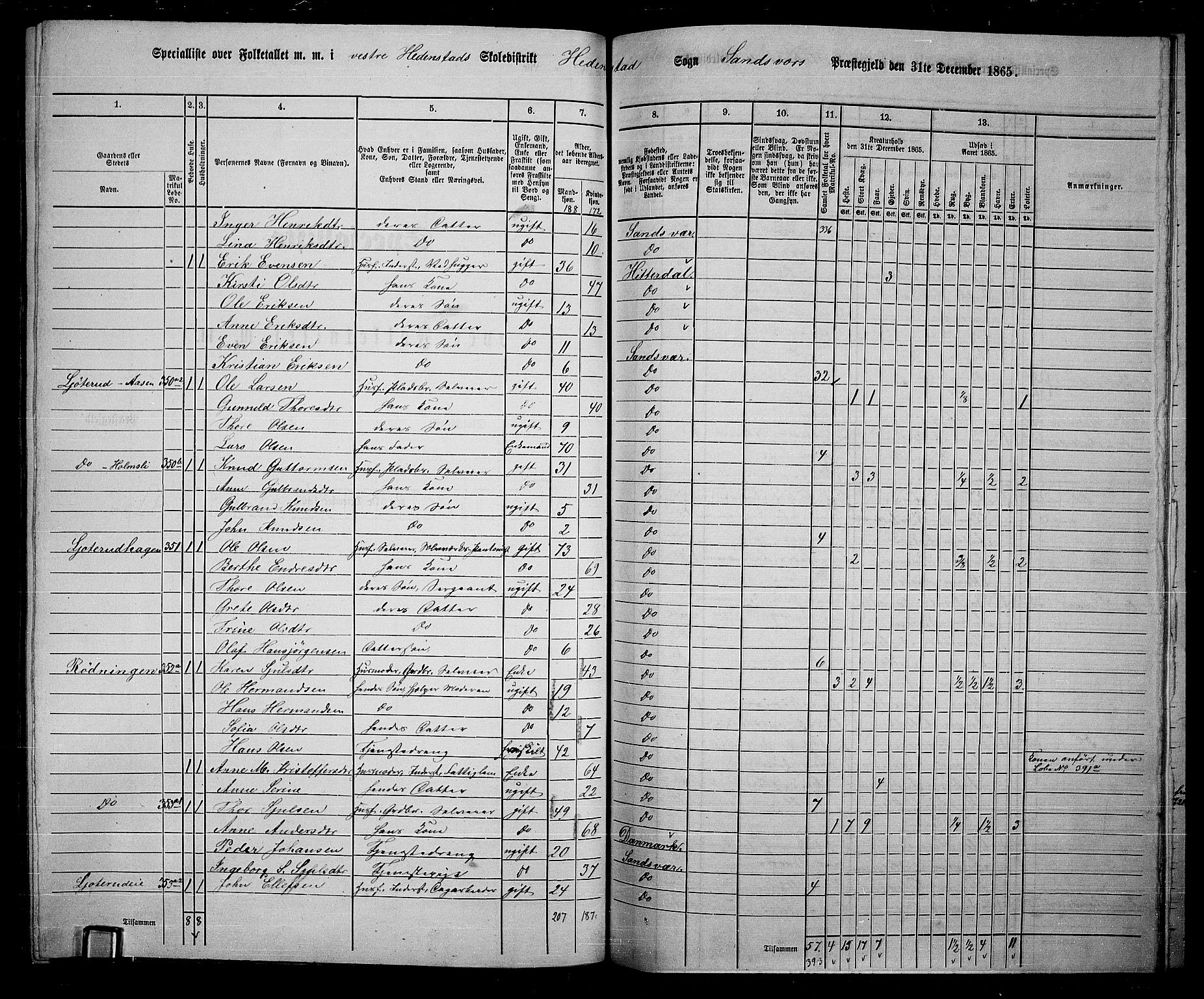 RA, 1865 census for Sandsvær, 1865, p. 133