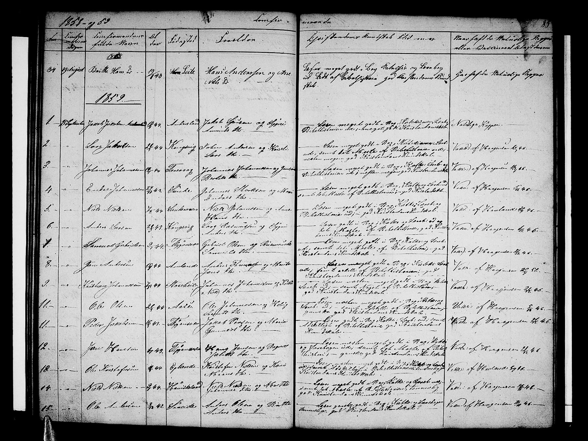 Tysnes sokneprestembete, SAB/A-78601/H/Hab: Parish register (copy) no. E 1, 1855-1874, p. 85