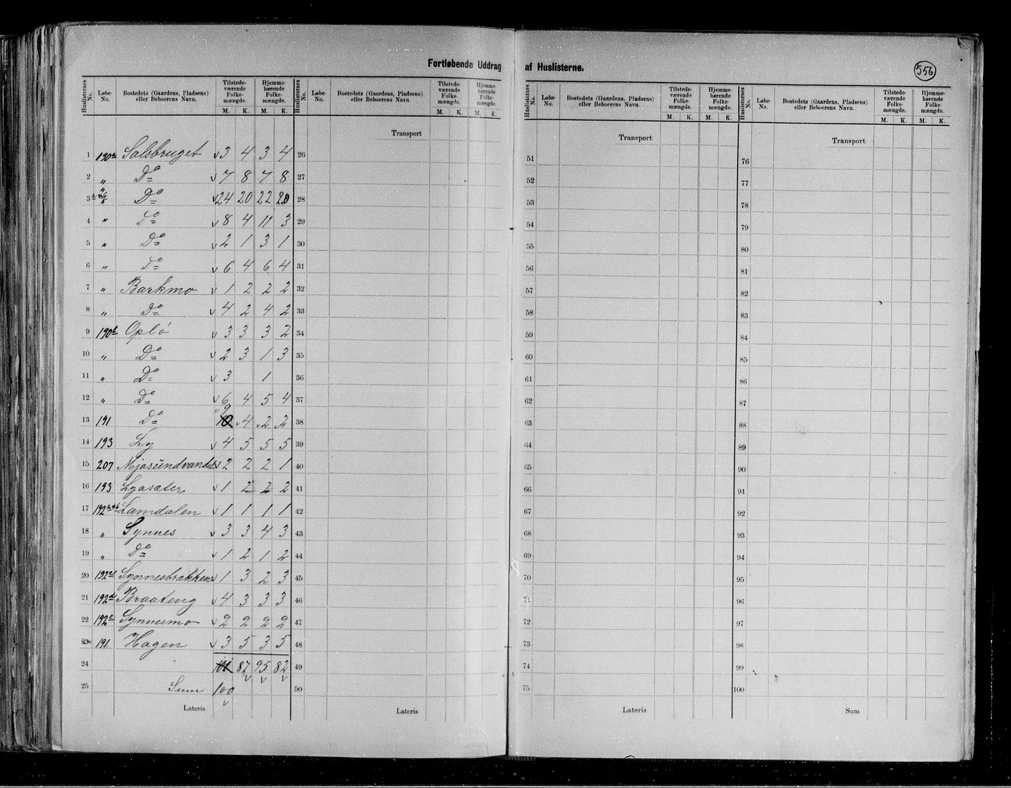 RA, 1891 census for 1752 Kolvereid, 1891, p. 6