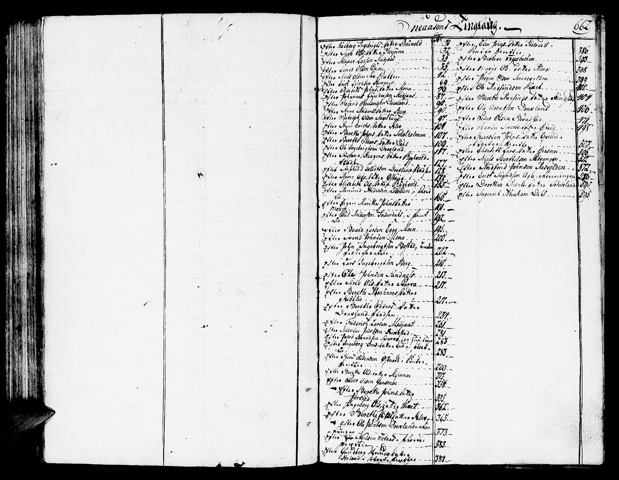 Inderøy sorenskriveri, SAT/A-4147/1/3/3A/L0013: Skifteprotokoll, 1777-1788, p. 661b-662a