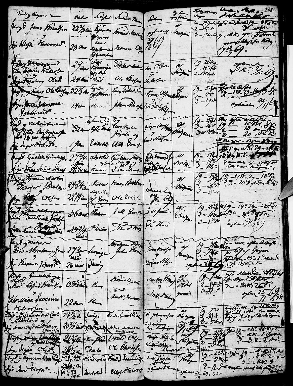 Risør sokneprestkontor, SAK/1111-0035/F/Fb/L0003: Parish register (copy) no. B 3 /1, 1812-1874, p. 288
