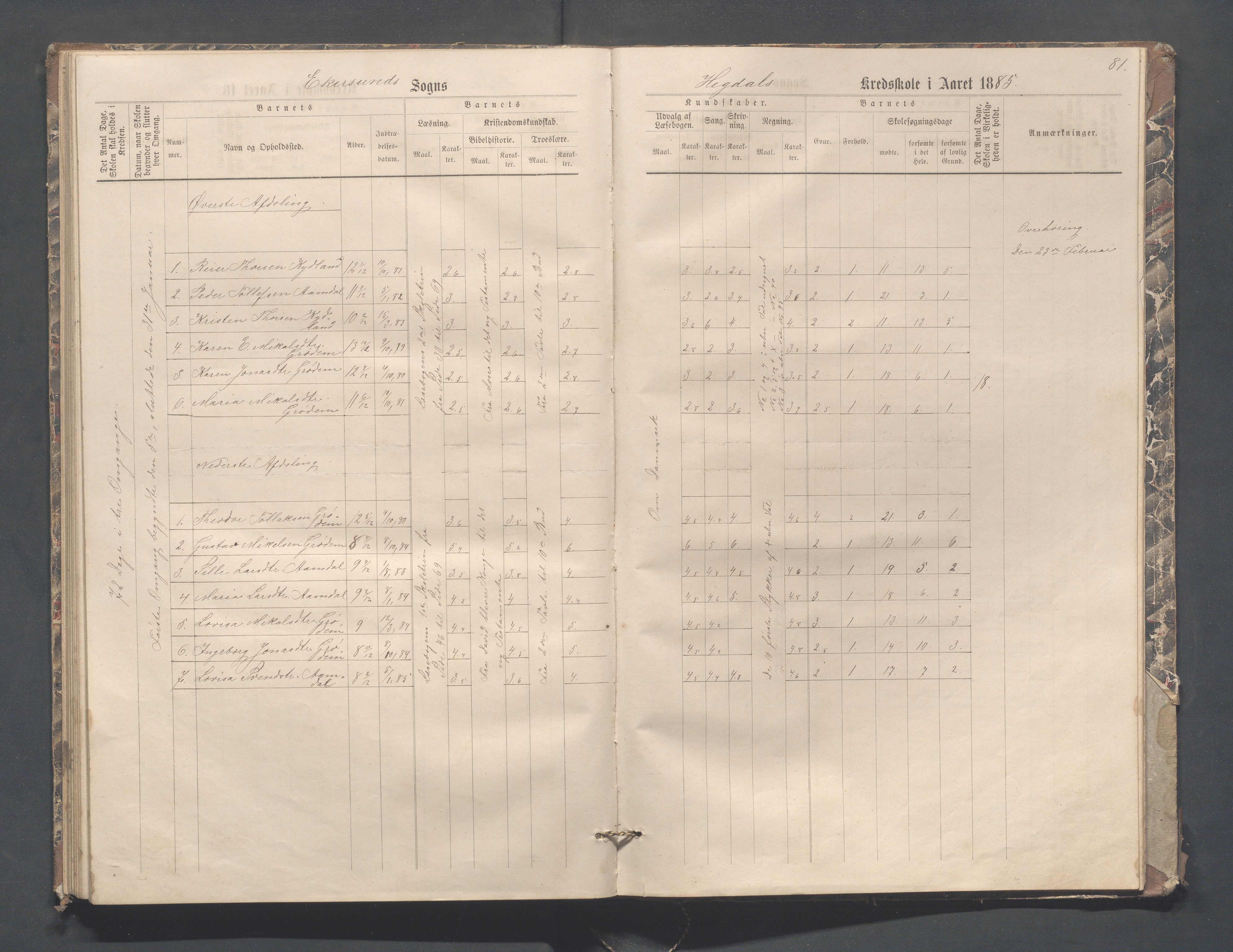 Eigersund kommune (Herredet) - Skolekommisjonen/skolestyret, IKAR/K-100453/Jb/L0004: Skoleprotokoll - Hegdal, Hadland, Åmdal, 1880-1890, p. 81