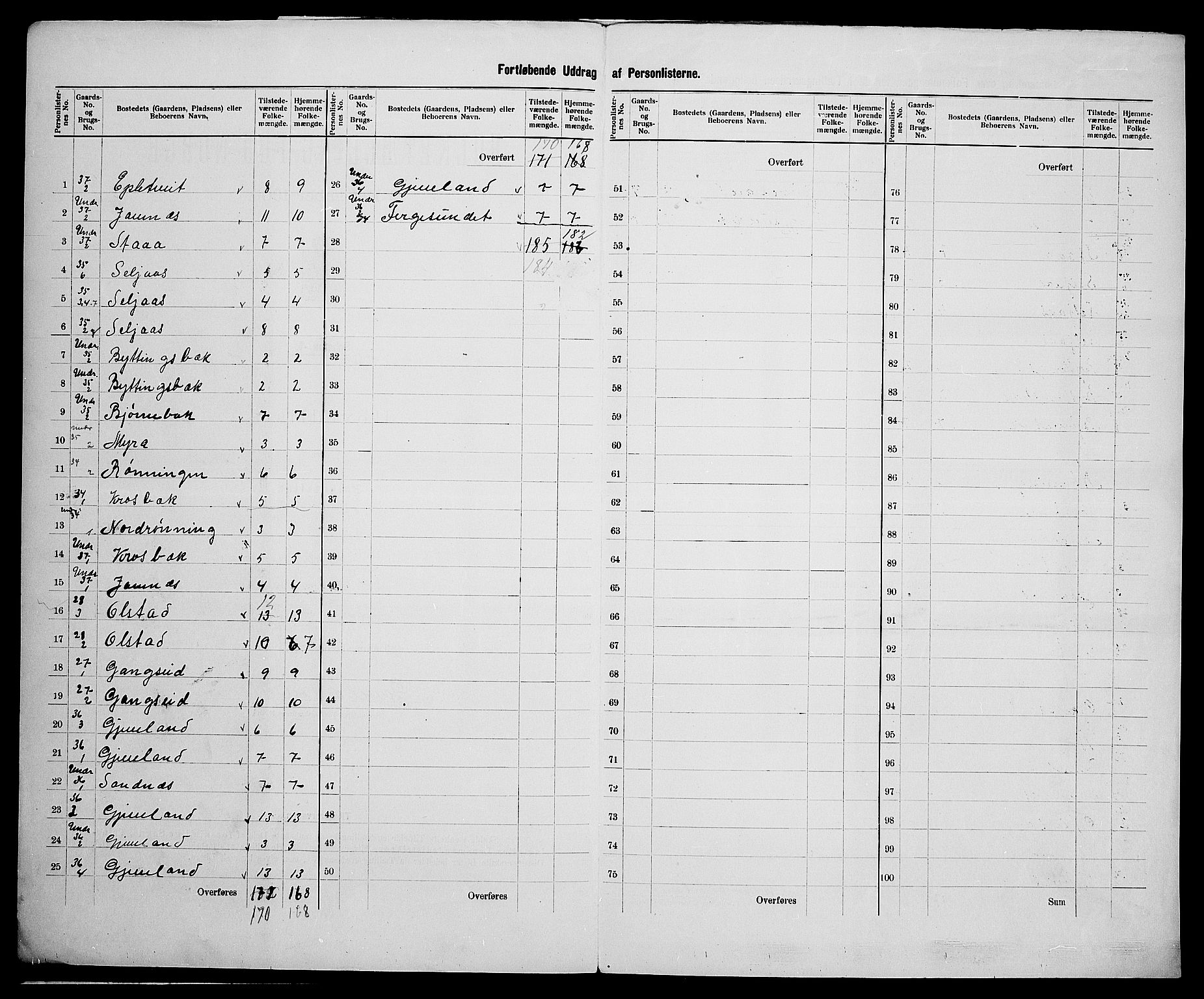 SAK, 1900 census for Åmli, 1900, p. 21