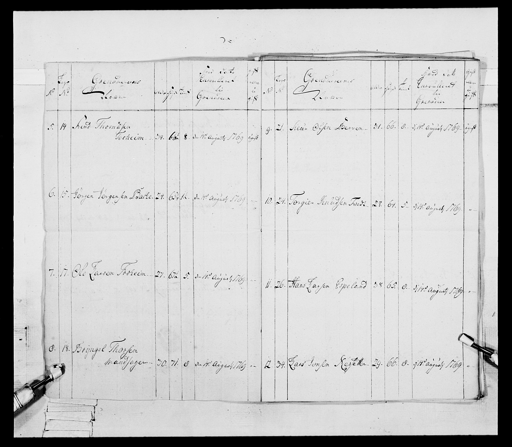 Generalitets- og kommissariatskollegiet, Det kongelige norske kommissariatskollegium, AV/RA-EA-5420/E/Eh/L0092: 2. Bergenhusiske nasjonale infanteriregiment, 1769-1771, p. 403