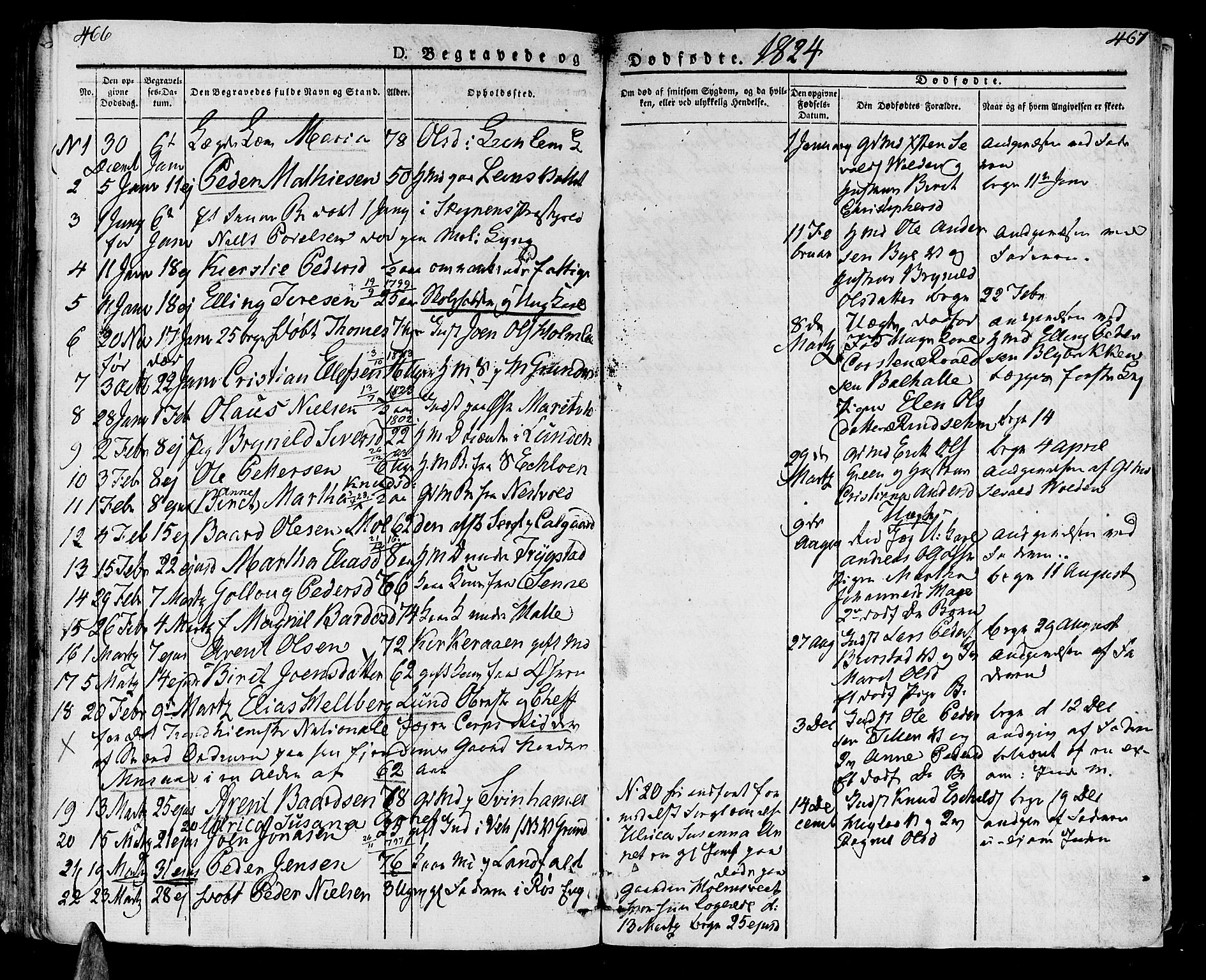 Ministerialprotokoller, klokkerbøker og fødselsregistre - Nord-Trøndelag, SAT/A-1458/723/L0237: Parish register (official) no. 723A06, 1822-1830, p. 466-467