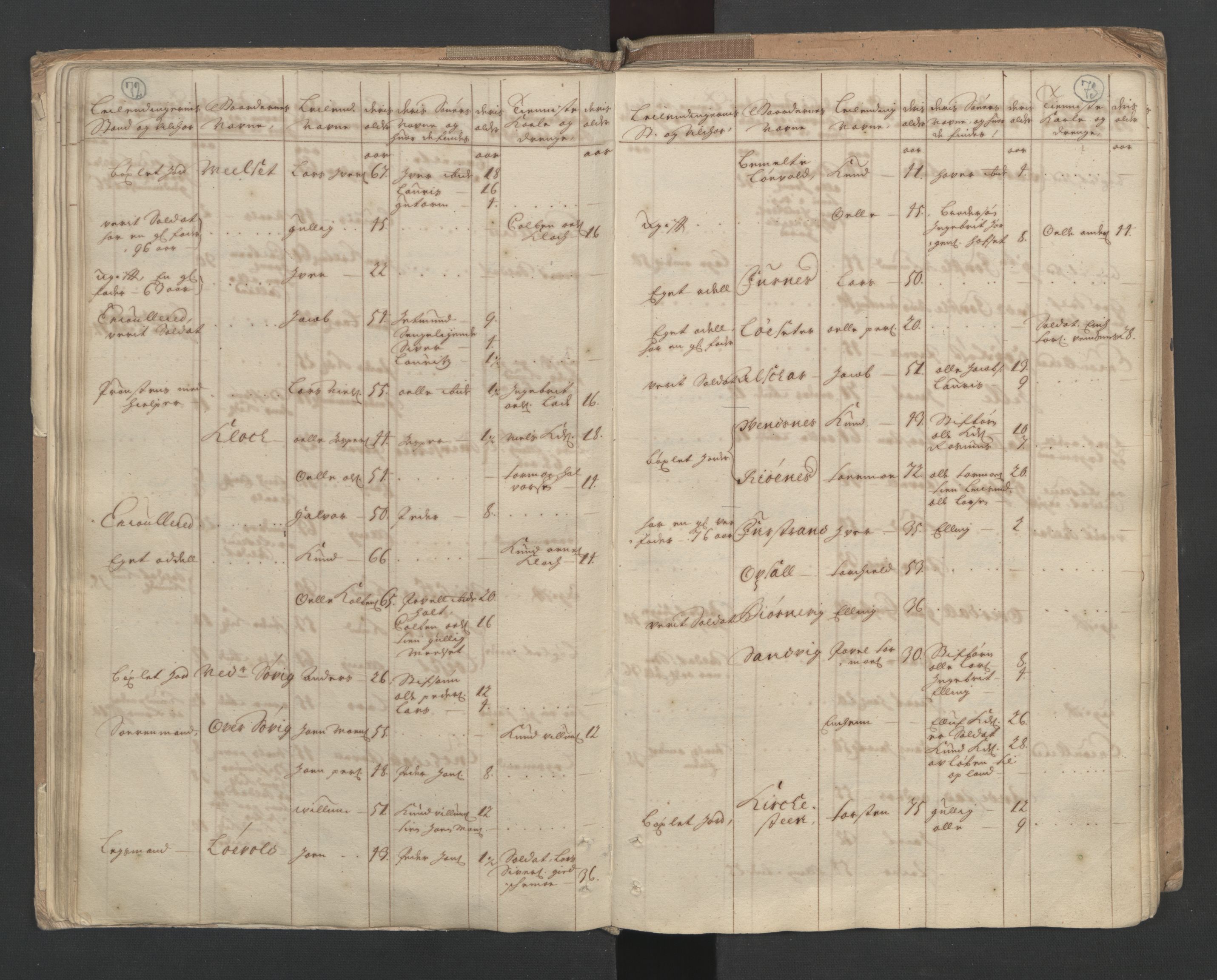 RA, Census (manntall) 1701, no. 10: Sunnmøre fogderi, 1701, p. 72-73
